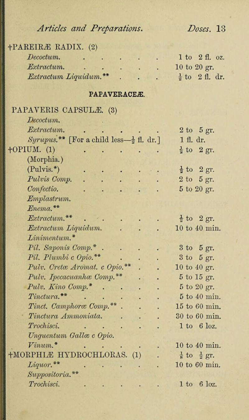 tPAREIRiE RADIX. (2) Decoctum. ..... Extractum. ..... Extractum Liquidum. ** PAPAVERACEiE. PAPAYERIS CAPSULiE. (3) Decoctum. Extractum. ..... Syrupus.** [For a child less—\ 11. dr.] +OPIUM. (1) . (Morphia.) (Pul vis.*). Pulvis Comp. ..... Confcctio. ..... Emplastrum. Enema. ** Extractum.** . ■ . Extractum Liquidum. Linimentum.* Pil. Saponis Comp.* .... Pil. Plurnbi c Opio.** Pulv. Cretce Aromat. c Opio.** . Pulv. Ipecacuanhas, Comp.** Pulv. Kino Comp.* . . . . Tinctura.** . ... . Tinct. Camphorce, Comp.** . Tinctura Ammoniata. Trochisci. ..... Unguentum Gallos c Opio. Vinum. * ..... tMORPHIiE HYDROCHLORAS. (1) Liquor.** . ... . Suppositoria. ** Trochisci. ..... 1 to 2 fl. oz. 10 to 20 gr. i to 2 fl. dr. 2 to 5 gr. 1 fl. dr. 1 to 2 gr. £ to 2 gr. 2 to 5 gr. 5 to 20 gr. £ to 2 gr. 10 to 40 min. 3 to 5 gr. 3 to 5 gr. 10 to 40 gr. 5 to 15 gr. 5 to 20 gr. 5 to 40 min. 15 to 60 min. 30 to 60 min. 1 to 6 loz. 10 to 40 min. i to i gr. 10 to 60 min. 1 to 6 loz.