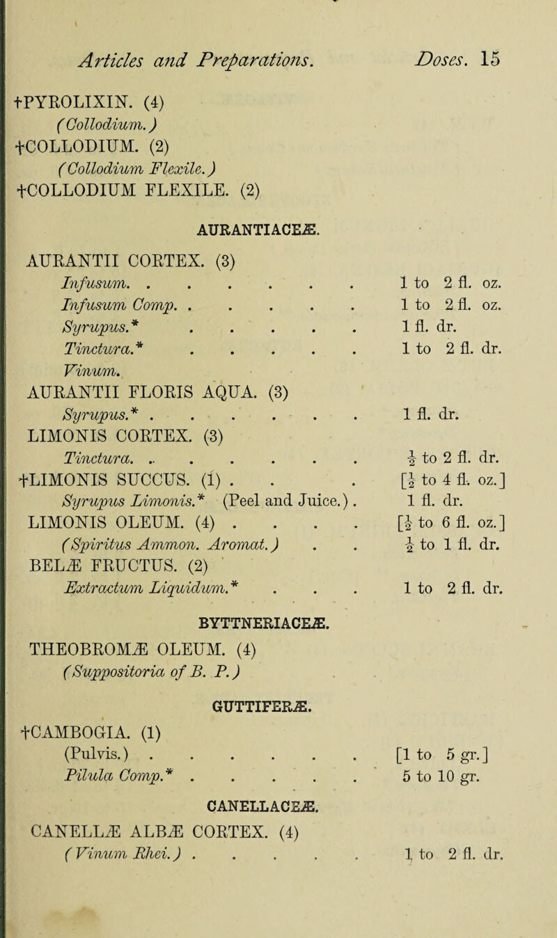 +PYROLIXIN. (4) ( Collodium.) +COLLODIUM. (2) (Collodium Flexile.) +COLLODIUM FLEXILE. (2) ATJRANTIACEiE. AURANTII CORTEX. (3) Infusum. ...... 1 to 2 fi. oz. Infusum Comp. ..... 1 to 2 fl. oz. Syrupus.* ..... 1 fl. dr. Tinctura.* ..... 1 to 2 fl. dr. Vinum. AURANTII FLORIS AQUA. (3) Syrupus. * . . 1 fl. dr. LIMONIS CORTEX. (3) Tinctura. ....... ■I to 2 fl. dr. +LIMONIS SUCCUS. (1) . [2- to 4 fl. oz.] Syrupus Limonis.* (Peel and Juice.). 1 fl. dr. LIMONIS OLEUM. (4) . [2 to 6 fl. oz.] (Spiritus Ammon. Aromat.) i to 1 fl. dr. BELiE FRUCTUS. (2) Extractum Liquidum.* 1 to 2 fl. dr. BYTTNERIACEJE. THEOBROMiE OLEUM. (4) (Suppositoria of B. P.) GUTTIFER i£. +CAMBOOIA. (1) (Pulvis.).[1 to 5 gi\] Pilula Comp.* . . . . . 5 to 10 gr. CANELLACEJE. CANELLJE ALB^E CORTEX. (4) ( Vinum Bhci.).4 to 2 fl. dr.