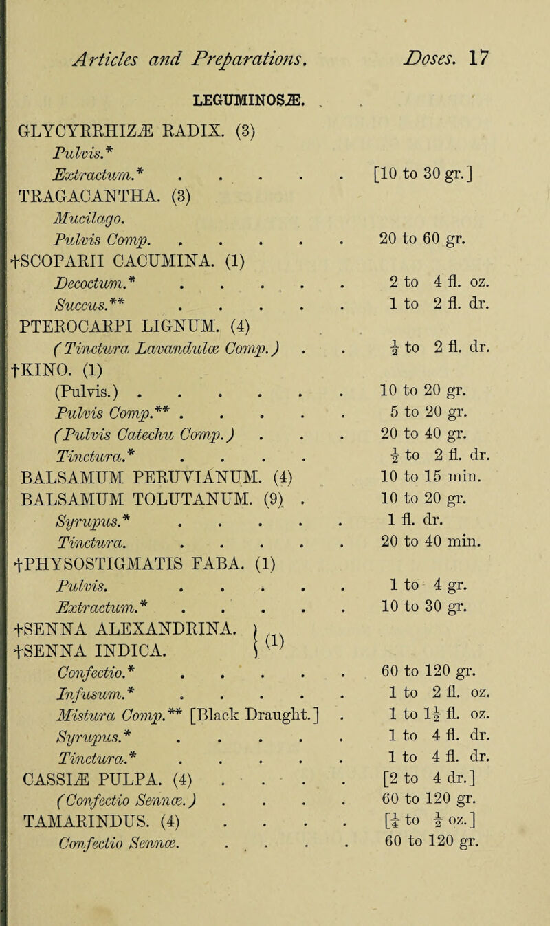 LEGUMINOSiE. GLYCYRRHIZiE RADIX. (3) Pulvis.* Extr actum. *..... [10 to 30 gr.] TRAGACANTHA. (3) Mucilago. Pulvis Comp. ..... 20 to 60 gr. +SCOPARII CACUMINA. (1) Decoctum.* ..... 2 to 4 fl. oz. Succus.** ..... 1 to 2 fl. dr. PTEROCARPI LIGNUM. (4) ( Tinctura, Lavandulae Comp.) % to 2 fl. dr. fKINO. (1) (Pulvis.) ...... 10 to 20 gr. Pulvis Comp.** ..... 5 to 20 gr. (Pulvis Catechu Comp.) 20 to 40 gr. Tinctura.* .... ^ to 2 fl. dr. BALSAMUM PERUVlANUM. (4) 10 to 15 min. BALSAMUM TOLUTANUM. (9) . 10 to 20 gr. Syrupus. * ..... 1 fl. dr. Tinctura. ..... 20 to 40 min. +PHYSOSTIGMATIS PABA. (1) Pulvis. ..... 1 to 4 gr. Extr actum.* ..... 10 to 30 gr. +SENNA ALEXANDRINA. ) +SENNA INDICA. \ (1) Confectio. * ..... 60 to 120 gr. Infusum* ..... 1 to 2 fl. oz. Mistura Comp. ** [Black Draught. ] 1 to 1J fl. oz. Syrupus.* ..... 1 to 4 fl. dr. Tinctura.* ..... 1 to 4 fl. dr. CASSIiE PULPA. (4) . [2 to 4 dr.] (Confectio Sennce.) ... . 60 to 120 gr. TAMARINDUS. (4) .... [i to \ oz. ]