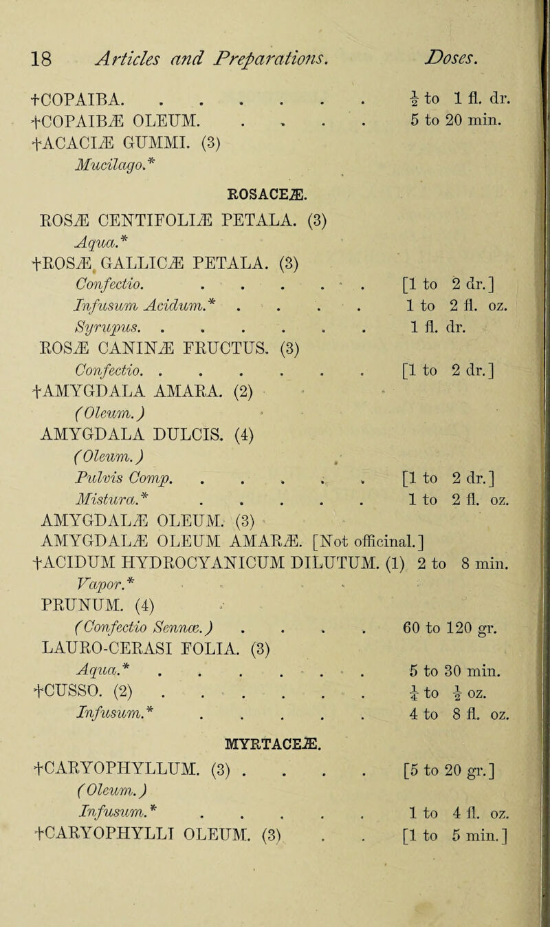 fCOPAIBA. tCOPAIBiE OLEUM. EACACIiE GUMMI. (3) Mucilago.* ROSACEA. ROSA: centifolia: PETALA. (3) Aqua.* +ROSA: GALLIC a: PETALA. (3) Confectio. . Infusum Acidum.* Syrupus. . ... . ROSA: CANINA: FRUCTUS. (3) Confectio. ..... f AMYGDALA AMARA. (2) ( Oleum.) AMYGDALA DULCIS. (4) ( Oleum.) Pulvis Comp. .... Mistura.* . i to 1 fl. dr. 5 to 20 min. [1 to 2 dr.] 1 to 2 fl. oz. 1 fl. dr. [1 to 2 dr.] [1 to 2 dr.] 1 to 2 fl. oz. AMYGDALA: OLEUM. (3) AMYGDALA: OLEUM AMARM. [Not officinal.] tACIDUM HYDROCYANICUM DILUTUM. (1) 2 to 8 min. Vapor. * PRUNUM. (4) (Confectio Sennce.) LAURO-CERASI FOLIA. (3) Aqua.* +CUSSO. (2) . Infusum. * 60 to 120 gr. 5 to 30 min. J to | oz. 4 to 8 fl. oz. MYRTACEiE. tCARYOPHYLLUM. (3) . ( Oleum.) Infusum. * . . . . tCARYOPHYLLI OLEUM. (3) [5 to 20 gr.] 1 to 4 fl. oz. [1 to 5 min.]