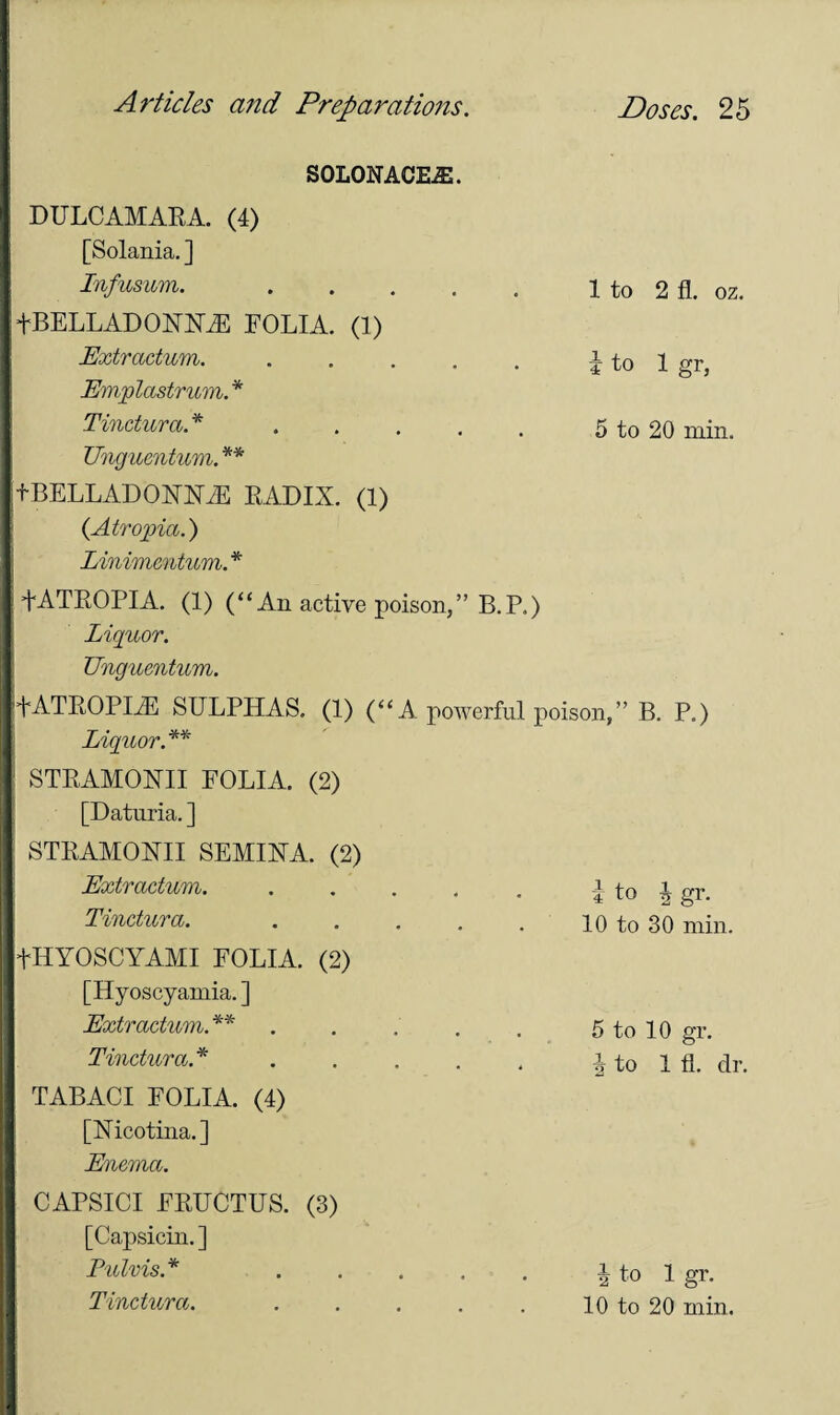 SOLONACEiE. DULCAMARA. (4) [Solania. ] Infusum. .1 to 2 fl. oz. +BELL AD OHJSLE FOLIA. (1) Extractum. . . . . . J to 1 gr, Emplastrum. * Tinctura.* . . . . . 5 to 20 min. Unguentum. ** tBELLADOUILF RADIX. (1) (Atropia.) Linimentum. * +ATROPIA. (1) (“An active poison,” B.P.) Liquor. Unguentum. fATROPLE SULPHAS. (1) (“A powerful poison,” B. P.) Liquor.** STRAMOHII FOLIA. (2) [Daturia. ] STRAMONII SEMIHA. (2) Extractum. Tinctura. tHYOSCYAMI FOLIA. (2) [Hyoscyamia.] Extractum.** Tinctura* TABACI FOLIA. (4) [Nicotina. ] Enema. CAPSICI FRUCTUS. (3) [Capsicin. ] Pulvis* Tinctura. i to ^ gr. 10 to 30 min. 5 to 10 gr. J to 1 fl. dr. i to 1 gr.