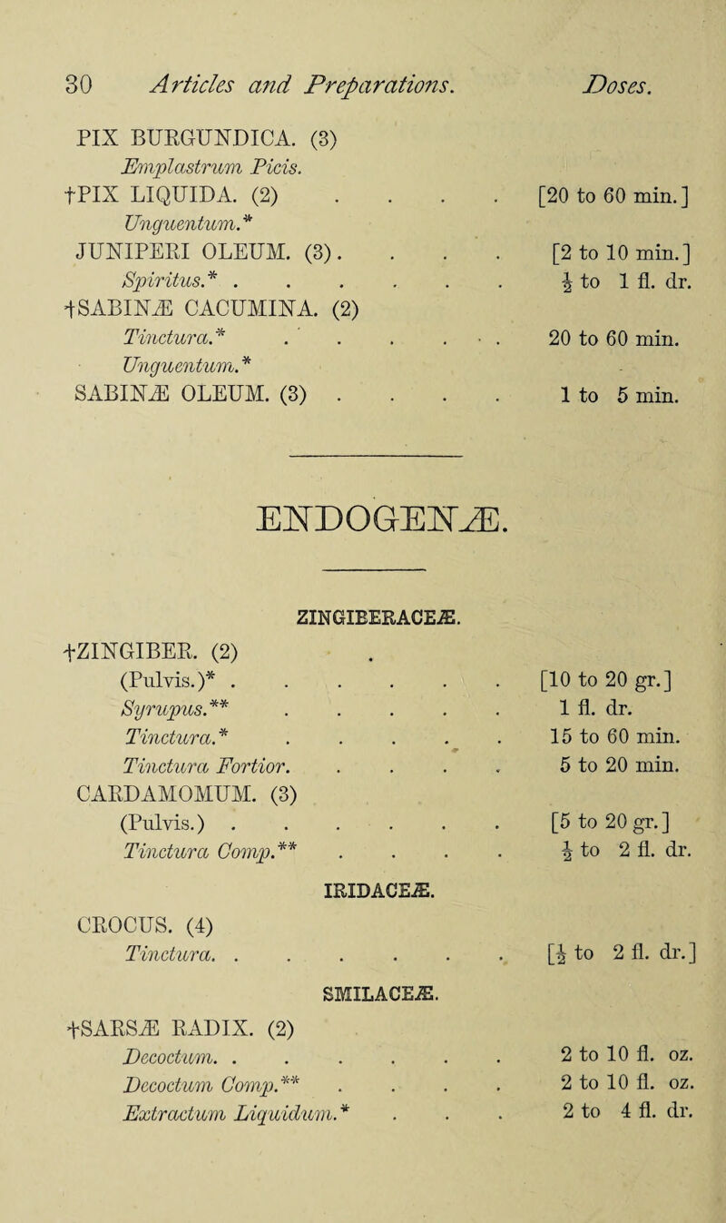 PIX BURGUNDICA. (3) Emplastrum Picis. +PIX LIQUIDA. (2) Unguentum. * JUNIPER! OLEUM. (3). Spiritus* . JSABINiE CACUMINA. (2) Tinctura. * Unguentum. * SABINZE OLEUM. (3) . [20 to 60 min.] [2 to 10 min.] J to 1 fl. dr. 20 to 60 min. 1 to 5 min. ENDOGENEE. ZINGIEERACEiE. fZINGIBER. (2) (Pulvis.)*. Syrupus.** .... Tinctura* .... ♦ Tinctura Fortior. CARDAMOMUM. (3) (Pulvis.). Tinctura Comp.** IRIDACEiE. CROCUS. (4) Tinctura. ..... SMILACEiE. tSARSiE RADIX. (2) Decodum. ..... Decodum Comp.** Extradum Liquidum.* [10 to 20 gr.] 1 fl. dr. 15 to 60 min. 5 to 20 min. [5 to 20 gr.] \ to 2 fl. dr, [^ to 2 fl. dr.] 2 to 10 fl. oz. 2 to 10 fl. oz.