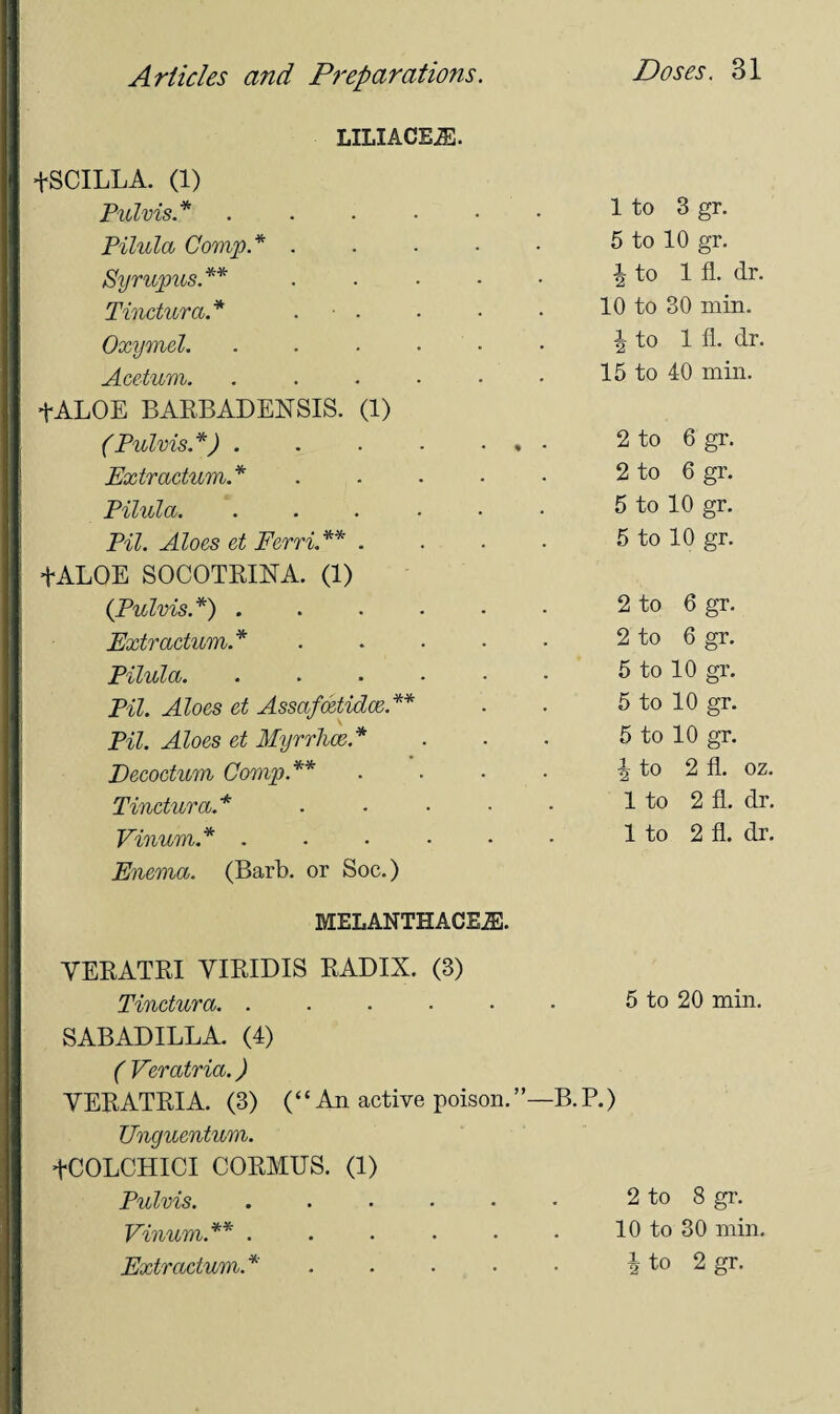 LILIACEiE. +SCILLA. (1) Pulvis.* . ... • 1 to 3 gr. Pilula Comp* .... 5 to 10 gr. Syrupus.** .... \ to 1 fl. dr. Tinctura.* . ■ . 10 to 30 min. Oxymel. ..... | to 1 fl. dr. Acetum. ..... 15 to 40 min. +ALOE BARBADENSIS. (1) (Pulvis.*) . . . • • » 2 to 6 gr. Extractum.* .... 2 to 6 gr. Pilula. ..... 5 to 10 gr. Pil. Aloes et Ferri.** . 5 to 10 gr. tALOE SOCOTRINA. (1) {Pulvis.*) ..... 2 to 6 gr. Extractum.* .... 2 to 6 gr. Pilula. ..... 5 to 10 gr. Pil. Aloes et Assafcetidce.** 5 to 10 gr. Pil. Aloes et Myrrhce.* 5 to 10 gr. Eecoctum Comp.** \ to 2 fl. oz. Tinctura.* .... 1 to 2 fl. dr. Vinum.* ..... 1 to 2 fl. dr. Enema. (Barb, or Soc.) MELANTHACEJ3. YERATRI YIPJDIS RADIX. (3) Tinctura. ..... 5 to 20 min. SAB AD ILL A. (4) (Ver atria.) YERATRIA. (3) (“ An active poison. —B.P.) Unguentum. tCOLCHICI CORMUS. (1) Pulvis. ..... 2 to 8 gr. Vinum.** ..... 10 to 30 min.