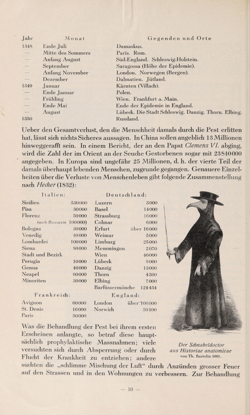 AI o n a t Geg enden und Orte Jahr 1348 Ende J uli Mitte des Sommers Anfang August September Anfang November Dezember 1349 Januar Ende Januar F rühling Fnde Mai August 1350 Damaskus. Paris. Rom. Siid-Fngland. Schleswig-Holstein. Saragossa (Hohe der Epidémie). London. Norwegen (Bergen). Dalmatien. Jütland. Karnten (Villacb). Polen. Wien. Frankfurt a. Main. Ende der Epidémie in England. Lübeck. Die Stadt Schleswig. Danzig. Thorn. Elbing. Russland. Ueber den Gesamtverlust, den die Menschheit damais durch die Pest erlitten hat, lâsst sich niclits Sicheres aussagen. In China sollen angeblich 13 Millionen hinweggerafft sein. In einem Bericht, der an den Papst Clemens VI. abging, wird die Zahl der im Orient an der Seuche Gestorbenen sogar mit 23840000 angegeben. In Europa sind ungefahr 25 Millionen, d. h. der vierte Teil der damais iiberhaupt lebenden Menschen, zugrunde gegangen. Genauere Einzel- heiten liber die Verluste von Menschenleben gibt folgende Zusammenstellnng nach Hecker (1832) : Italien: D e u t s ch 1 a n d: Sicilien 530000 Luzern 3000 Pisa 30000 Basel 14000 Florenz 50000 Strassburg 16000 (nacli Jloccaccio 100000) Colmar 6000 Bologna 30000 Erfurt über 16000 Venedig 40000 Weimar 5000 Lombardei 100000 Limburg 25000 Siena 80000 Memmingen 2070 Stadt und Bezirk Wien 40000 Perugia 10000 Lübeck 9000 Genua 40000 Danzig 13000 Neapel 60000 Thorn 4300 Minoriten 30000 Elbing 7000 Barfüssermonche 124434 F rankreich l England: Avignon 60000 London über100000 St. Denis 16000 Norwich 50100 Paris 50000 Was die Behandlung der Pest bei ihrein ersten Erscbeinen anlangte, so betraf diese haupt- sâchlich prophylaktische Massnahmen; viele versuchten sicb durch Absperrung oder durch Flucht der Krankheit zu entzielien ; andere Der Schnabeldoctor ans Historiae anatomicae von Th. Bartolin 1661. suchten die „schlimme Miscbung der Luft“ durch Anzünden grosser Feuer auf den Strassen und in den Wohnungen zu verbessern. Zur Behandlung