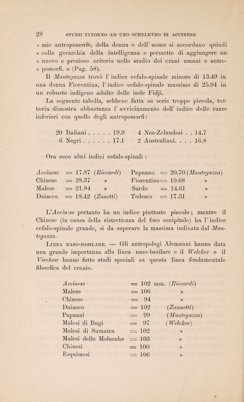 « raie antropomorfe, délia donna e delF uomo si accordano quindi « colla gerarchia délia intelligenza e permette di aggiungere un « nuovo e prezioso criterio nello studio dei crani umani e antro- « pomorfi. » (Pag. 58). Il Mantegazza trovo F indice cefalo-spinale minore di 13.49 in una donna Fiorentina, F indice cefalo-spinale massimo di 25.94 in un robusto indigeno adulto delle isole Fidji. La seguente tabella, sebbene fatta su sérié troppo piccola, tut- tavia diraostra abbastanza F avvicinamento delF indice delle razze infcriori con quello degli antropomorlî : 20 Italiani.19.9 4 Neo-Zelandesi . . 14.7 6 Negri.17.1 2 Australiani. . . . 16.8 Ora ecco altri indici cefalo-spinali : Accinese = 17.87 (Riccardi) Papuano —- 20.70 (Mantegazza) Chinese = 28.37 » Fiorentino-—• 19.68 » Malese = 21.84 » Sardo = 14.61 » Daiacco = 18.42 (Zanetti) Tedesco —• 17.31 » L'Accinese pertanto lia un indice piuttosto piccolo ; mentre il Chinese (in causa délia ristrettezza del foro occipitale) ha F indice cefalo-spinale grande, si da superare la massima indicata dal Man¬ tegazza. Linea naso-basilare. — Gli antropologi Alemanni hanno data una grande importanza alla linea naso-basilare e il Welcker e il Virchow hanno fatto studi speciali su questa linea fondamentale filosofica del cranio. Accinese = 102 mm. (Riccardi) Malese = 106 » Chinese = 94 » Daiacco = 102 (Zannetti) Papuani = 99 (.Mantegazza) Malesi di Bugi = 97 ( Welcker) Malesi di Sumatra 102 1 » Malesi delle Molucche =3 103 » Chinesi = 100 » Esquimesi — 106 »