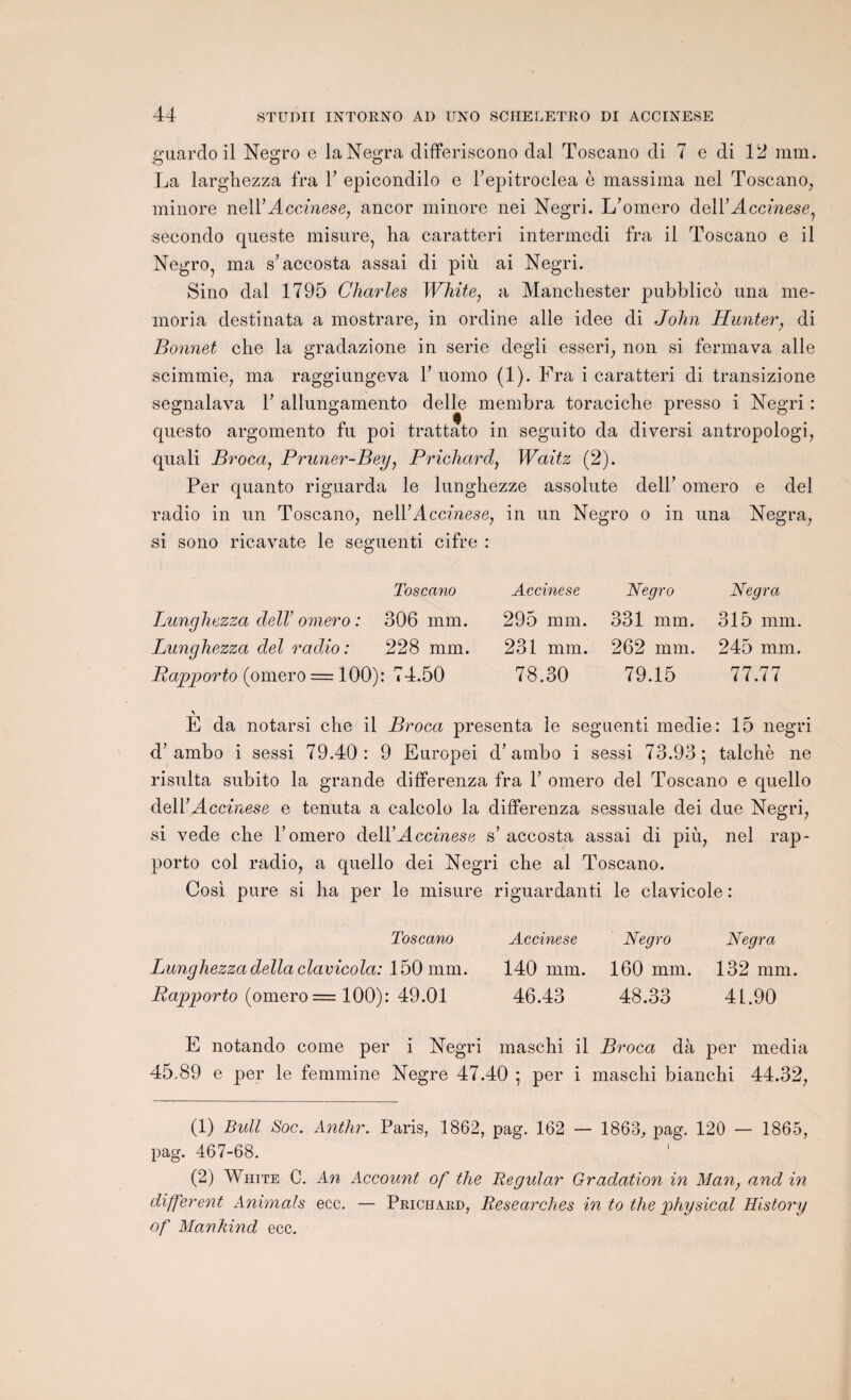 guardo il Negro e laNegra differiscono dal Toscano di 7 e di 12 mm. La larghezza fra Y epicondilo e l’epitroclea è massima nel Toscano, minore ïiq\Y Accinese, ancor minore nei Negri. L'omero delY Accinese, secondo queste misure, ha caratteri intermedi fra il Toscano e il Negro, ma s'accosta assai di più ai Negri. Sino dal 1795 Charles White, a Manchester pubblicô una me- moria destinata a mostrare, in ordine aile idee di John Hunter, di Bonnet che la gradazione in sérié degli esseri, non si ferma va aile scimmie, ma raggiungeva Y uomo (1). Fra i caratteri di transizione segnalava Y allnngamento delle membra toraciche presso i Negri : questo argomento fu poi trattato in seguito da diversi antropologi, quali Broca, Pruner-Bey, Prichard, Waitz (2). Per quanto riguarda le lunghezze assolnte delh omero e del radio in un Toscano, nell'Accinese, in un Negro o in una Negra, si sono ricavate le seguenti cifre : Toscano Lunghezza dell’ omero : 306 mm. Lunghezza del radio: 228 mm. Rapporto (omero = 100): 74.50 Accinese 295 mm. 231 mm. 78.30 Negro 331 mm. 262 mm. 79.15 Negra 315 mm. 245 mm. 77.77 E da notarsi che il Broca présenta le seguenti medie: 15 negri d’ambo i sessi 79.40: 9 Europei d'ambo i sessi 73.93; talchè ne risulta subito la grande differenza fra Y omero del Toscano e quello delI’M ccinese e tenuta a calcolo la differenza sessuale dei due Negri, si vede che T omero dell’ A ccinese s’ accosta assai di più, nel rap- porto col radio, a quello dei Negri che al Toscano. Cosi pure si ha per le misure riguardanti le clavicole : Toscano Accinese Negro Negra Lunghezza délia clavicola: 150 mm. 140 mm. 160 mm. 132 mm. Rapporte (omero = 100): 49.01 46.43 48.33 41.90 E notando corne per i Negri maschi il Broca dà per media 45.89 e per le femmine Negre 47.40 ; per i maschi bianchi 44.32, (1) Bull Soc. Anthr. Paris, 1862, pag. 162 — 1863, pag. 120 — 1865, pag. 467-68. (2) White C. An Account of the Regular Gradation in Man; and in different Animais ecc. — Prichard, Researches in to the physical History of Mankind ecc.