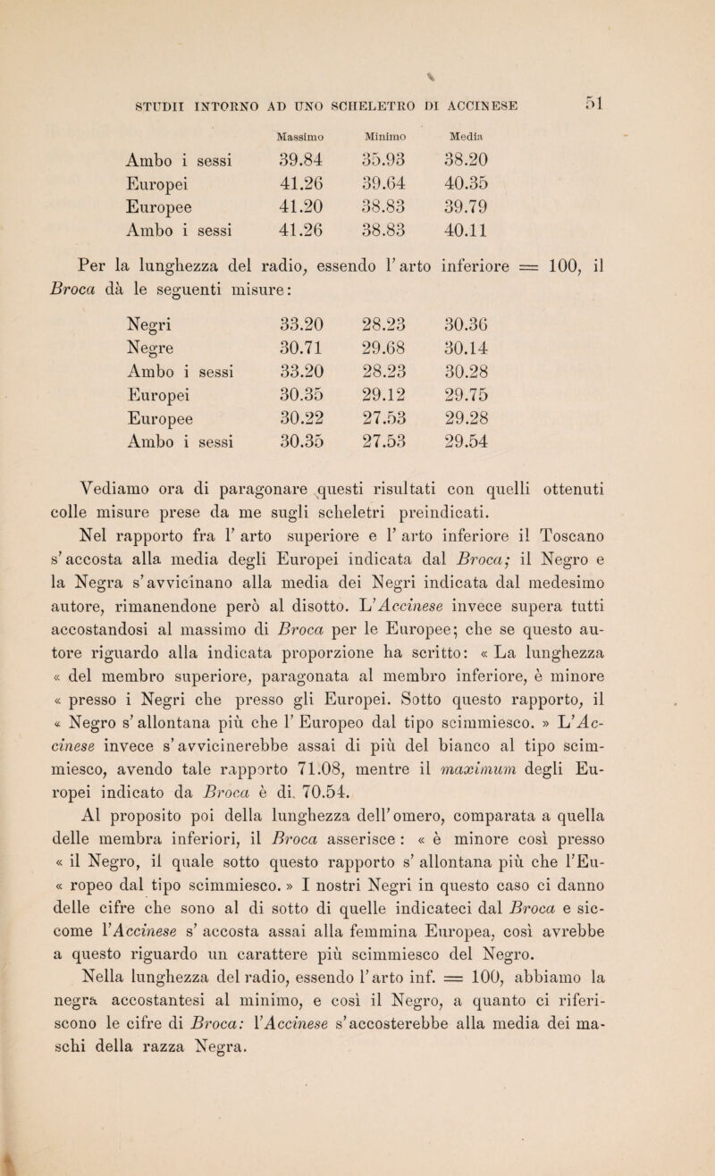 STUDIT INTORNO AD UNO SCHELETRO DI ACCESESE Massimo Minimo Media Ambo i sessi 39.84 35.93 38.20 Europei 41.26 39.64 40.35 Europee 41.20 38.83 39.79 Ambo i sessi 41.26 38.83 40.11 Per la lunghezza del radio, essendo Y arto inferiore — 100, il Broca dà le seguenti misure: Negri 33.20 28.23 30.36 Negre 30.71 29.68 30.14 Ambo i sessi 33.20 28.23 30.28 Europei 30.35 29.12 29.75 Europee 30.22 27.53 29.28 Ambo i sessi 30.35 27.53 29.54 Yediamo ora di paragonare questi risultati con quelli ottenuti colle misure prese da me sugli scheletri preindicati. Nel rapporto fra Y arto superiore e Y arto inferiore il Toscano s’accosta alla media degli Europei indicata dal Broca; il Negro e la Negra s’avvicinano alla media dei Negri indicata dal medesimo autore, rimanendone pero al disotto. L’Accinese invece supera tutti accostandosi al massimo di Broca per le Europee; che se questo au- tore riguardo alla indicata proporzione ha scritto: « La lunghezza « del membro superiore, paragonata al membro inferiore, è minore « presso i Negri che presso gli Europei. Sotto questo rapporto, il « Negro s’allontana più che Y Europeo dal tipo scimmiesco. » L ’Ac¬ cinese invece s’avvicinerebbe assai di più del bianco al tipo scim¬ miesco, avendo taie rapporto 71.08, mentre il maximum degli Eu¬ ropei indicato da Broca è di. 70.54. Al proposito poi délia lunghezza delhomero, comparata a quella delle membra inferiori, il Broca asserisce : « è minore cosi presso « il Negro, il quale sotto questo rapporto s’ allontana più che FEu- « ropeo dal tipo scimmiesco. » I nostri Negri in questo caso ci danno delle cifre che sono al di sotto di quelle indicateci dal Broca e sic- come Y A ccinese s’ accosta assai alla femmina Europea, cosi avrebbe a questo riguardo un carattere più scimmiesco del Negro. Nella lunghezza del radio, essendo T arto inf. = 100, abbiamo la negra accostantesi al minimo, e cosi il Negro, a quanto ci riferi- scono le cifre di Broca: YAccinese s’accosterebbe alla media dei ma* schi délia razza Negra.