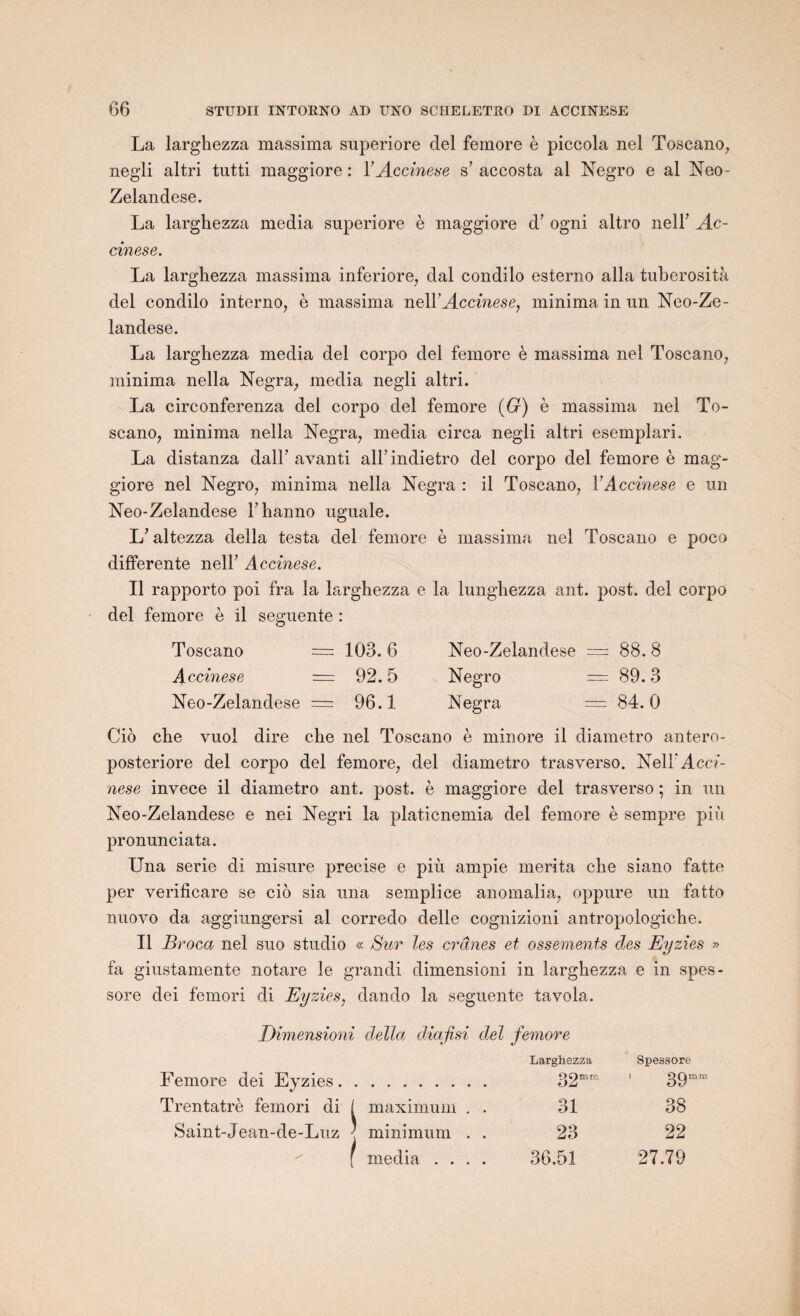 La larghezza massima superiore del femore è piccola nel Toscano, negli altri tutti maggiore : FAccinese s’ accosta al Negro e al Neo- Zelandese. La larghezza media superiore è maggiore d7 ogni altro nelF Ac- cinese. La larghezza massima inferiore, dal condilo esterno alla tuherosità del condilo interno, è massima neWAccinese, minima in un Neo-Ze- landese. La larghezza media del corpo del femore è massima nel Toscano, minima nella Negra, media negli altri. La circonferenza del corpo del femore (G) è massima nel To¬ scano, minima nella Negra, media circa negli altri esemplari. La distanza dalf avanti alFindietro del corpo del femore è mag¬ giore nel Negro, minima nella Negra : il Toscano, YAccinese e un Neo-Zelandese Fhanno uguale. L7 altezza délia testa del femore è massima nel Toscano e poco differente nelF Accinese. Il rapporto poi fra la larghezza e la lunghezza ant. post. del corpo del femore è il seguente : Toscano ~ 103. 6 Neo-Zelandese = 88. 8 Accinese = 92.5 Negro = 89.3 Neo-Zelandese = 96.1 Negra — 84.0 Cio che vuol dire che nel Toscano è minore il diametro antero- posteriore del corpo del femore, del diametro trasverso. NelFAccf- nese invece il diametro ant. post. è maggiore del trasverso ; in un Neo-Zelandese e nei Negri la platicnemia del femore è sempre più pronunciata. Una sérié di misure précisé e più ampie mérita che siano fatte per verificare se cio sia una s empli ce anomalia, oppure un fatto nuovo da aggiungersi al corredo delle cognizioni antropologiche. Il Bi ’oca nel suo studio « Sur les crânes et ossements des Eyzies » fa giustamente notare le grandi dimensioni in larghezza e in spes- sore dei femori di Eyzies, dando la seguente tavola. Dimensioni délia diafisi del femore Femore dei Eyzies. Larghezza 32mttt Spessore 1 39mm Trentatrè femori di j maximum . . 31 38 Saint-Jean-de-Luz ' 1 • • minimum . . 23 22 { media .... 36.51 27.79