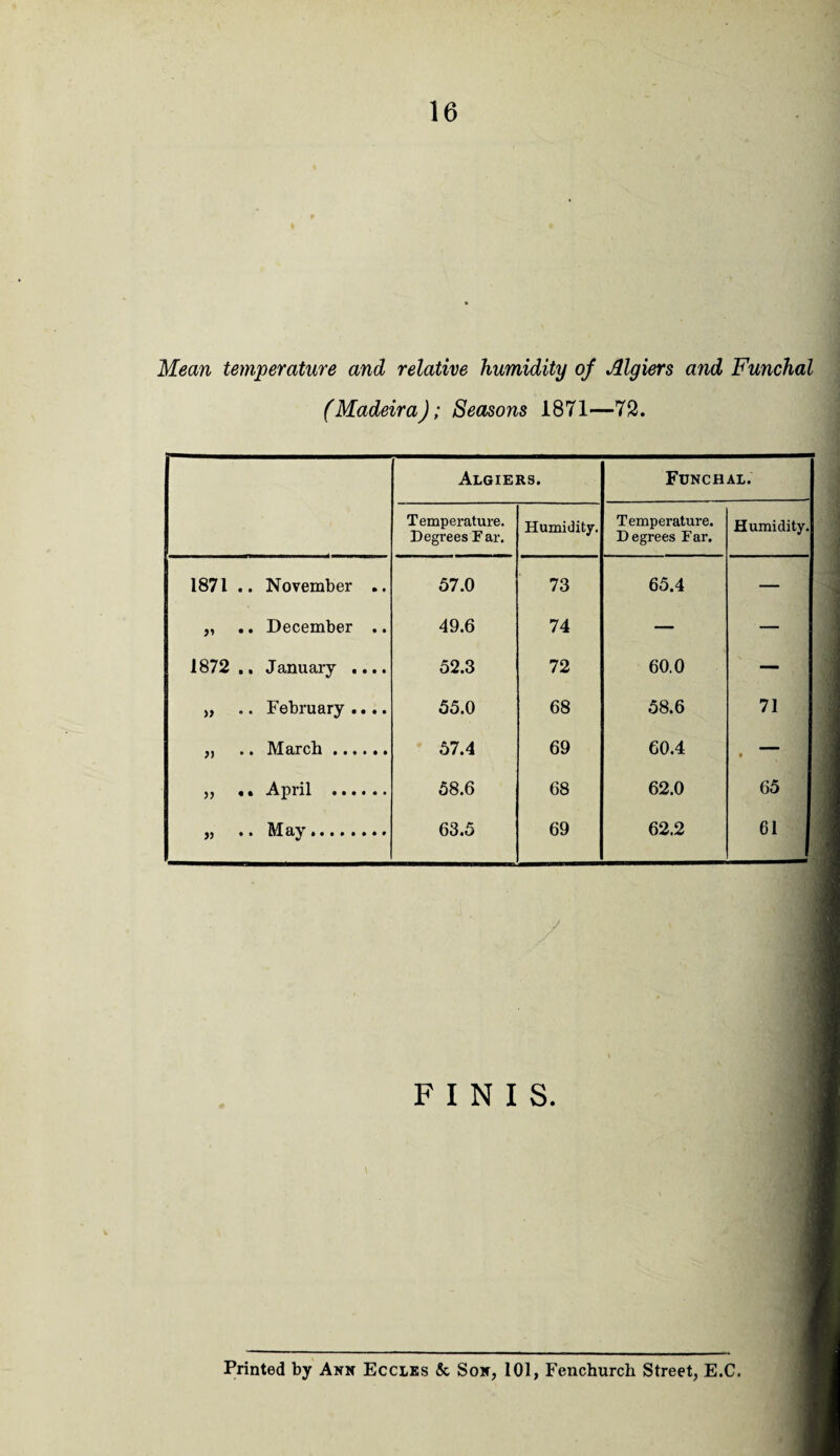 Mean temperature and relative humidity of Algiers and Funchal (Madeira); Seasons 1871—72. Algiers. Funchal. Temperature. Degrees Far. Humidity. Temperature. Degrees Far. Humidity. 1871 .. November .. 57.0 73 65.4 — „ .. December .. 49.6 74 — — 1872 ., January .... 52.3 72 60.0 — „ .. February.... 55.0 68 58.6 71 lvrflTv.b. 57 4 69 60.4 „ .. April . 58.6 68 62.0 * 65 . • May. 63.5 69 62.2 61 / FINIS. Printed by Ann Eccles & Son, 101, Fenchurch Street, E.C.