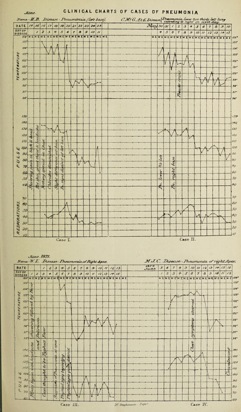 CLINICAL CHARTS OF CASES OF PNEUMONIA 7877. -Itca-ru:- -JPCJ7. Zhsease fheujrissriLCLo/'Jkyht Apt*#. JTT.J^C?. JDiseat^'e- - jFh.eusru>nioL o/'rtgAtJlpex.