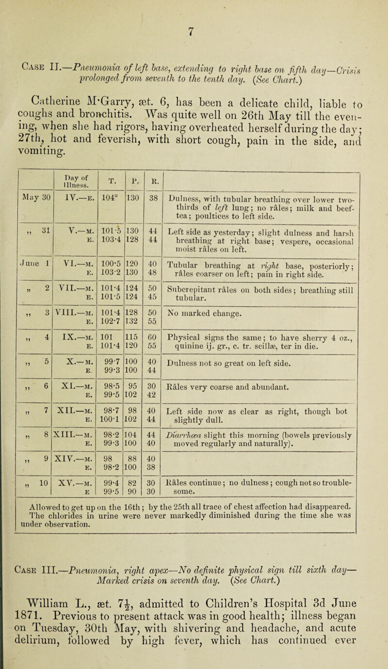 Case II.—Pneumonia of left base, extending to right base on fifth dag—-Crisis prolonged from seventh to the tenth day. (See Chart.) Catherine M‘Garry, set. 6, has been a delicate child, liable to coughs and bronchitis. Was quite well on 26th May till the even- ing, when she had rigors, having overheated herself during the day; 27th, hot and feverish, with short cough, pain in the side, and vomiting. Day of Illness. T. P. R. May 30 IV.—E. 104° 130 38 Dulness, witli tubular breathing over lower two- thirds of left lung; no rales; milk and beef- tea; poultices to left side. ,, 31 V. — M. E. 101-b 103-4 130 128 44 44 Left side as yesterday; slight dulness and harsh breathing at right base; vespere, occasional moist rales on left. June 1 VI.—M. E. 100-5 1032 120 130 40 48 Tubular breathing at right base, posteriorly; r&les coarser on left; pain in right side. „ 2 VII.—M. E. 101-4 101-5 124 124 50 45 Subcrepitant rales on both sides ; breathing still tubular. „ 3 VIII.—M. E. 101- 4 102- 7 128 132 50 55 No marked change. „ 4 IX.— M. E. 101 101-4 115 120 60 55 Physical signs the same; to have sherry 4 oz., quinine ij. gr., c. tr. scillse, ter in die. „ 5 X.-M. E. 99-7 99-3 100 100 40 44 Dulness not so great on left side. 11 6 XL—M. E. 98- 5 99- 5 95 102 30 42 Rales very coarse and abundant. „ 7 XII.—M. E. 98-7 100-1 98 102 40 44 Left side now as clear as right, though hot slightly dull. „ 8 XIII.—M. E. 98- 2 99- 3 104 100 44 40 Diarrhoea slight this morning (bowels previously moved regularly and naturally). „ 9 XIV.— M. E. 98 98-2 88 100 40 38 „ 10 XV.—M. E 99-4 99-5 82 90 30 30 Rales continue; no dulness; cough not so trouble¬ some. Allowed to get up on the 16th; by the 25th all trace of chest affection had disappeared. The chlorides in urine were never markedly diminished during the time she was under observation. Case III.—Pneumonia, right apex—No definite physical sign till sixth day— Marked crisis on seventh day. (See Chart.) William L., set. 7-J, admitted to Children’s Hospital 3d June 1871. Previous to present attack was in good health; illness began on Tuesday, 30th May, with shivering and headache, and acute delirium, followed by high fever, which has continued ever