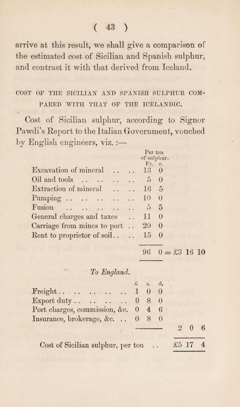 arrive at this result, we shall give a comparison of the estimated cost of Sicilian and Spanish sulphur, and contrast it with that derived from Iceland. COST OF THE SICILIAN AND SPANISH SULPHUR COM¬ PARED WITH THAT OP THE ICELANDIC. Cost of Sicilian sulphur, according to Signor Pawdi’s Peport to the Italian Grovernment, vouched by English engineers, viz. :— Per ton of snlplmr. Excavation of mineral r r. 13 c. 0 Oil and tools. 5 0 Extraction of mineral 16 5 Pumping. 10 0 Fusion . 5 5 General charges and taxes 11 0 Carriage from mines to port . • 20 0 Kent to proprietor of soil.. • 15 0 96 0 = To England, £ s. d. Freight. .. 1 0 0 Export duty. 0 8 0 Port charges, commission, &c. 0 4 6 Insurance, brokerage, &c. .. 0 8 0 2 0 6 Cost of Sicilian sulphur, per ton £5 17 4