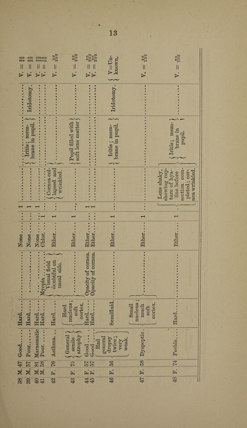 M. 47 13 h> rd >> 43 •s !>> 43 t r^l 4H fl O-2 g ^ 'S .2 _2 ^ oq g © © ® 8‘ © fH © ?4 m © © f4 © p4 © 54 © g g £ 43 43 43 43 43 oo o