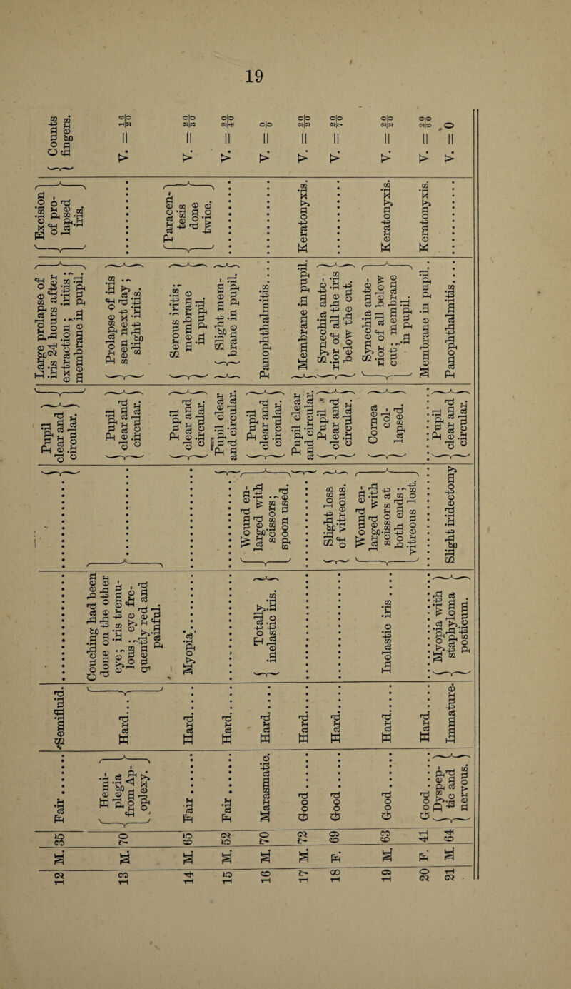 f Ex< • • • O 'Tj 0,3 g’a a .a d4^ j! X >* § M M d M *£ >» d M «H o fH a? .22 ©'P 02 ® ft 02 d fH ?| ft^ © Tt1 &CC5 p 02 C3 *pH i-p.S •■p pi .a ft ...a a a O 3 •jh c3 a a •e © © a © ><i s© -+3 8< Pi rd d-33 © w 02 • rH 4^> •rH <3 o i Ph dd ft d ft d •rH 02 I fH d2 a 02 s i n © .U -*= ■+5 d a a s CSrd „ _ ■+=> 02 .a =i ^ §=H ^ d ° © >> p © oa.2 d2 fH fH . c3 a ' d sj 33 ^ rd a 9  § 3 p-i © -d d'd ^ © Ph 3 03 rj O CC o bD'o is Js “ & 02 J d 9 ^ d d © 02 .d ° £ rill >» a o HHl o 02 >P • rH .9 -4-3 I CO © © d g g| -^1 a s g:s -ft ® S 2 fe-s g. 1 § !■§*' d •rH ft o * 02 • rH >>.d 3 ° CO .iH -+H ■+= O CQ H,3 02 d *P ’3 dd •rH I 02 >P § H >P § H d H fp § W fp § w 02 •R • rH © • rH -+3 02 d r-H © d &1 ft 02 ° o Ji»-P ft g OQ 'P d K 'p d H ■p d K © fH j d a fH *e3 pH d d a*sb^ g © © H rd Wftog^ V___> 1C CO o • • • o' • • • • • • • • h3 • • • • • • • d d • • • • • • • • • • M m c3 • rp • ■P • fp .d fH O O o c3 c3 o O o Sft Ph O O io 02 o 02 05 CO o iO l’ CO CO ftrd § ft d d ? o ^ Ph 00