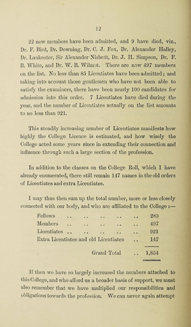 22 new members have been admitted, and 9 have died, viz., Dr. F. Bird, Dr. Downing, Dr. C. J. Fox, Dr. Alexander Halley, Dr. Lankester, Sir Alexander Nisbett, Dr. J. H. Simpson, Dr. F. B. White, and Dr. W. B. Wilmot. There are now 497 members on the list. No less than 85 Licentiates have been admitted ; and taking into account those gentlemen who have not been able to satisfy the examiners, there have been nearly 100 candidates for admission into this order. 7 Licentiates have died daring the year, and the number of Licentiates actually on the list amounts to no less than 921. This steadily increasing number of Licentiates manifests how highly the College Licence is estimated, and how wisely the College acted some years since in extending their connection and influence through such a large section of the profession. In addition to the classes on the College Roll, which I have already enumerated, there still remain 147 names in the old orders of Licentiates and extra Licentiates. I may thus then sum up the total number, more or less closely connected with our body, and who are affiliated to the College :— Fellows • • • • • • « • 289 Members • • • • • • • • 497 Licentiates .. • • • • » * • • 921 Extra Licentiates and old Licentiates • » 147 Grand Total . . 1,854 If then we have so largely increased the numbers attached to this College, and who afford us a broader basis of support, we must also remember that we have multiplied our responsibilities and obligations towards the profession. We can never again attempt