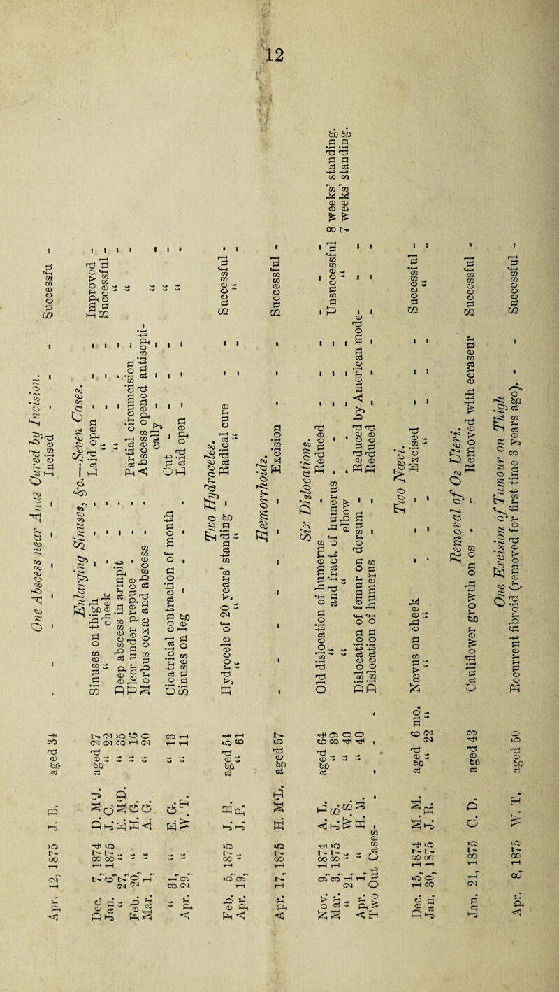 be 6D d a • »—* •rH ns T3 d a r3 cS -t-i m co bo m <X> © © © £ CO !> I I r» CQ Q> O O d CO ?>rC$ o ^ .2 ^ o JS V-H O <s>> CO . CO 1 <\> o <*> ^ ' -h. O • T3 © > o © © & o s ^ Hffi iiii 1 1 1 1 1 > 1 1 1 d 1 1 1 1 r3 r ■ 4 d t4-4 GO 00 d CO CO CD h* *-4—< CQ CQ O CD - 1 O - CD 1 ! *co GO _ CD ^ O  O d O O d 02 d O O d OQ rJl 1 P 1 1 CD GQ so <© 03 « * * ^ fl co CD 1 O «S I « «o Co Ph , O 1 m • H 3 d o w ••“1 d I m © dJ a § , g ® ‘ a d o • rH o 2 ^ ■ o GO ^ , Q+ r-» 02 -» 1 d* c3 CD o ° :T3 o — t: gq a-5 - ~ P-i <3 OP CQ CS5 , , S 1 ‘Pi J , JK d2 © fcJ.SPj§ 5“ d o m CD m : d • -H 02 m GO a ’ S p, c/2 « ©•“ £ 2 33 «8 a'g .a 2 § © S S CD rr-j O S a ° etf 3 § Cl 53 -P QPS I • 1 • I * d © G* o >2 c3 O a a o • rH o « oS d bC o © © >— •d d .2 o .d W n © -3 OQ ce d S3 i i © © . 2 - 03 .2 ^ -3 <© eS S- *i3 lS3 fcl • O b£) ,8.S h,§ = c3 -4-i GQ c3 O k> O - CM m-< O cd *a> o o ^ 5-4 - T3 w d o 40 ^ o o ‘ % PEJ T3 o I i I T3 © © d © M d cS _© ?H © >3 & d T3 . © © * O O d d 'd t5 © © . «P3 q a •co CO & o p (D m o <D O a g d ^ : rd 17- *tH d ° Cj d o • r-H -+-2 c3 o o ^ . CQ ^ • r-H o CD U1 i—i O o %* d g o C4-, ^4—4 o o d d o o •r-4 • r-« d-d cS o3 © O O O • rH *>H Oft I I I 1 <D - m - o ^ X o S 1 • 1 • © © ^ rd © d o w d ^ t> 82 CQ CO © © © d 02 d © CO c3 f-. © © TJ • © ?> > S o Si 03 M o C3 o ' g p $ £ o © tc s- © o ed O I> <M JO O O CO ^ rf* rH CO CM <M CO r-l CM rH rH lO <£> 0 rrr? d5 CD ® - ^ 2 s CD ^ CD bf> bD bQ bD d ei d > d d5 P Q «q2C6 *4 Qi-3'sS<3 •*0 ^ W »Q Hi i© O 1C - - 1 - ^ 1^ GO 00 00 -* •* - CO - GO 1—i r—n r—1 r~4 rH oJ i'T ©r p 0 ^ ^PcT o' cT T—♦ CM ^ CO <M t-H t-H 5, C'c; P 'p © e © uS f-4 ** P'4 • • (D P-4 ?H <i <3 P<3 <C ■<#©00 ©CO ^ T)< ■d ^ ^ - bD cS Hi 02 20 ^ >tc idr- LJ^ •«cH 'O t - I - 00 00 • CO 9. Si c3 O C3 CO -f 1-1 r* CM O t> o d - Cl < r o - a-* o IN CM T3 © C bo ci ”P3 ^ >0 1- GO OO O O tH CC O c 0 ce so HI ■d © bD ei Q >0 «- GO CM d ci iC I ^ OO cx. cu c 0/;e Excision of Tumour on Thigh aged 50 Recurrent fibroid (removed for first time 8 years ago). - - Successful