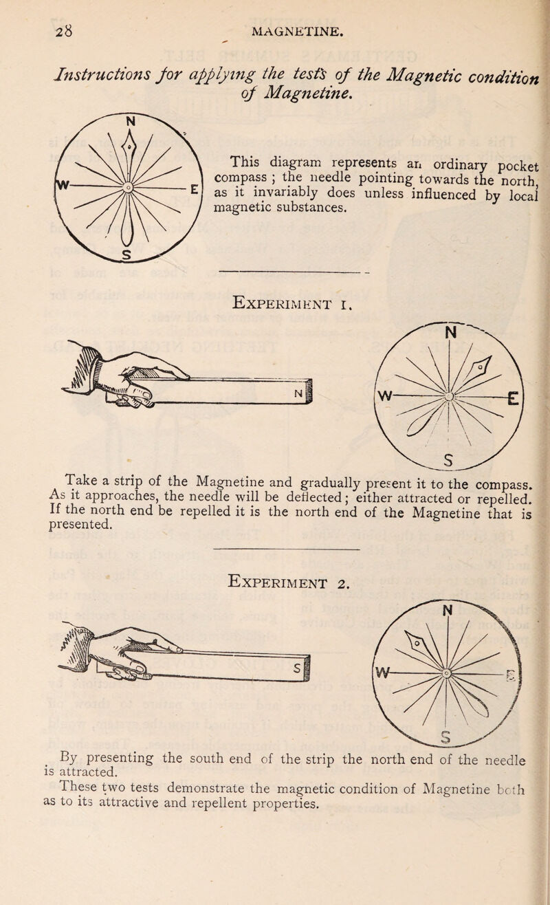 Instructions Jor applying the test's of the Magnetic condition of Magnetine. This diagram represents an ordinary pocket compass ; the needle pointing towards the north as it invariably does unless influenced by local magnetic substances. Experiment i. Take a strip of the Magnetine and gradually present it to the compass. As it approaches, the needle will be deflected; either attracted or repelled. If the north end be repelled it is the north end of the Magnetine that is presented. Experiment 2. By presenting the south end of the strip the north end of the needle is attracted. These two tests demonstrate the magnetic condition of Magnetine both as to its attractive and repellent properties.
