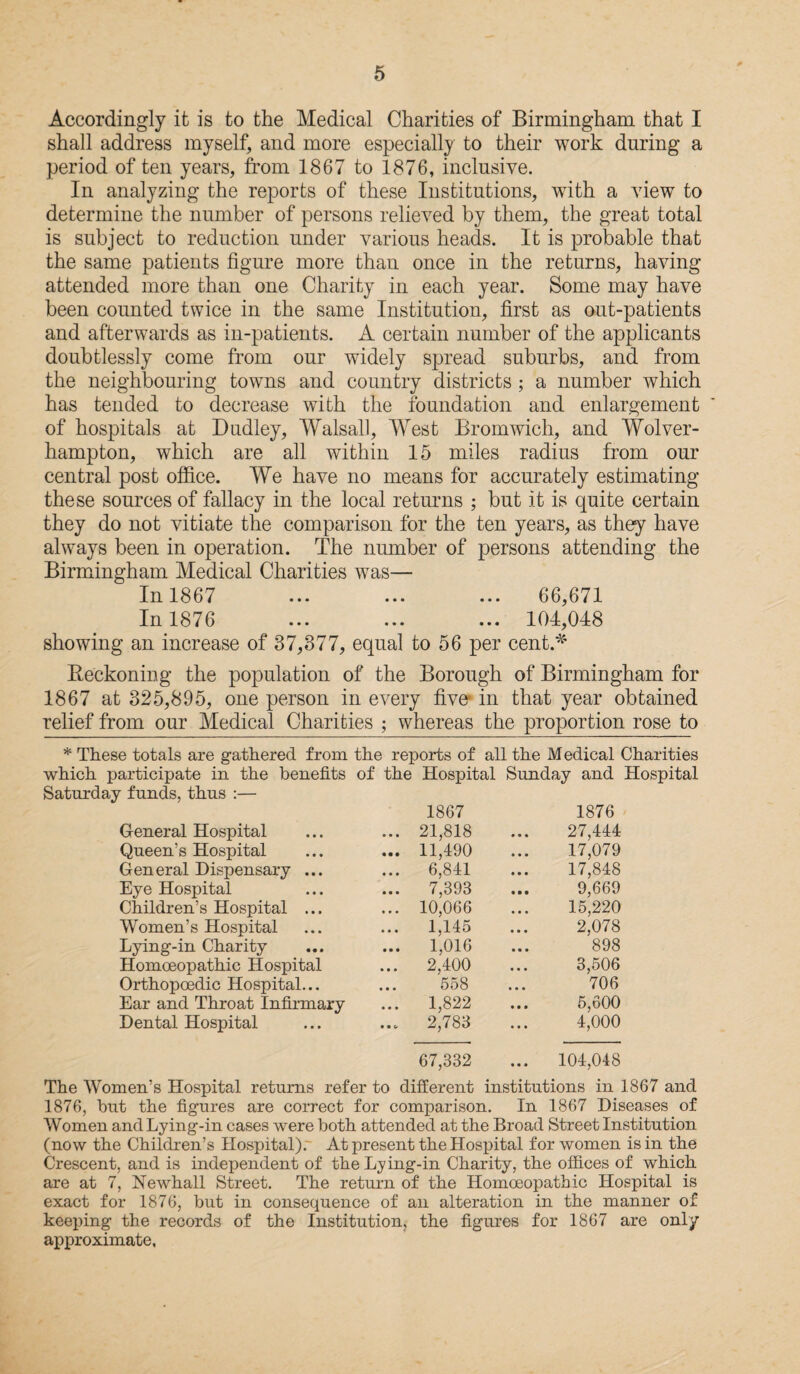 Accordingly it is to the Medical Charities of Birmingham that I shall address myself, and more especially to their work during a period of ten years, from 1867 to 1876, inclusive. In analyzing the reports of these Institutions, with a view to determine the number of persons relieved by them, the great total is subject to reduction under various heads. It is probable that the same patients figure more than once in the returns, having attended more than one Charity in each year. Some may have been counted twice in the same Institution, first as out-patients and afterwards as in-patients. A certain number of the applicants doubtlessly come from our widely spread suburbs, and from the neighbouring towns and country districts; a number which has tended to decrease with the foundation and enlargement of hospitals at Dudley, Walsall, West Bromwich, and Wolver¬ hampton, which are all within 15 miles radius from our central post office. We have no means for accurately estimating these sources of fallacy in the local returns ; but it is quite certain they do not vitiate the comparison for the ten years, as they have always been in operation. The number of persons attending the Birmingham Medical Charities was— In 1867 ... ... ... 66,671 In 1876 ... ... ... 104,048 showing an increase of 37,377, equal to 56 per cent.* Reckoning the population of the Borough of Birmingham for 1867 at 325,895, one person in every five’ in that year obtained relief from our Medical Charities ; whereas the proportion rose to * These totals are gathered from the reports of all the Medical Charities which participate in the benefits Saturday funds, thus :— General Hospital Queen's Hospital General Dispensary Eye Hospital Children’s Hospital Women’s Hospital Lying-in Charity Homoeopathic Hospital Orthopcedic Hospital... Ear and Throat Infirmary Dental Hospital Hospital Sunday and Hospital 1867 1876 21,818 27,444 11,490 17,079 6,841 17,848 7,398 9,669 10,066 15,220 1,145 2.078 1,016 898 2,400 3,506 558 706 1,822 5,600 2,783 4,000 67,332 ... 104,048 The Women’s Hospital returns refer to different institutions in 1867 and 1876, but the figures are correct for comparison. In 1867 Diseases of Women and Lying-in cases were both attended at the Broad Street Institution (now the Children’s Hospital). At present the Hospital for women is in the Crescent, and is independent of the Lying-in Charity, the offices of which are at 7, Newhall Street. The return of the Homoeopathic Hospital is exact for 1876, but in consequence of an alteration in the manner of keeping the records of the Institution, the figures for 1867 are only approximate.