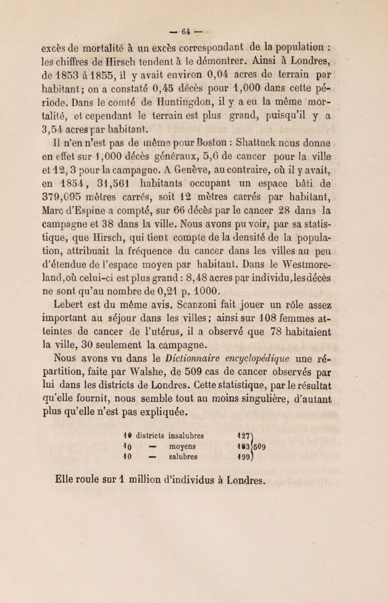 excès de mortalité à un excès correspondant de la population : les chiffres de Hirsch tendent à le démontrer. Ainsi à Londres, de 1853 à 1855, il y avait environ 0,04 acres de terrain par habitant; on a constaté 0,45 décès pour 1,000 dans cette pé¬ riode. Dans le comté de Huntingdon, il y a eu la même mor¬ talité, et cependant le terrain est plus grand, puisqu’il y a 3,51 acres par habitant. Il n’en n’est pas de même pour Boston : Shattuck nous donne en effet sur 1,000 décès généraux, 5,6 de cancer pour la ville et 12,3 pour la campagne. A Genève, au contraire, oïl il y avait, en 1854, 31,561 habitants occupant un espace bâti de 379,095 mètres carrés, soit 12 mètres carrés par habitant, Marc d’Espine a compté, sur 66 décès par le cancer 28 dan3 la campagne et 38 dans la ville. Nous avons pu voir, par sa statis¬ tique, que Hirsch, qui tient compte de la densité de la popula¬ tion, attribuait la fréquence du cancer dans les villes au peu d’étendue de l’espace moyen par habitant. Dans le Westinore- land,où celui-ci est plus grand: 8,48 acres par individu,les décès ne sont qu’au nombre de 0,21 p. 1000. Lebert est du même avis. Scanzoni fait jouer un rôle assez important au séjour dans les villes; ainsi sur 108 femmes at¬ teintes de cancer de l’utérus, il a observé que 78 habitaient la ville, 30 seulement la càmpagne. Nous avons vu dans le Dictionnaire encyclopédique une ré¬ partition, faite par Walshe, de 509 cas de cancer observés par lui dans les districts de Londres. Cette statistique, par le résultat qu'elle fournit, nous semble tout au moins singulière, d’autant plus qu’elle n’est pas expliquée. 4 0 districts insalubres 427] 40 — moyens 4 S3 >509 4 0 — salubres 499) Elle roule sur 1 million d’individus à Londres.