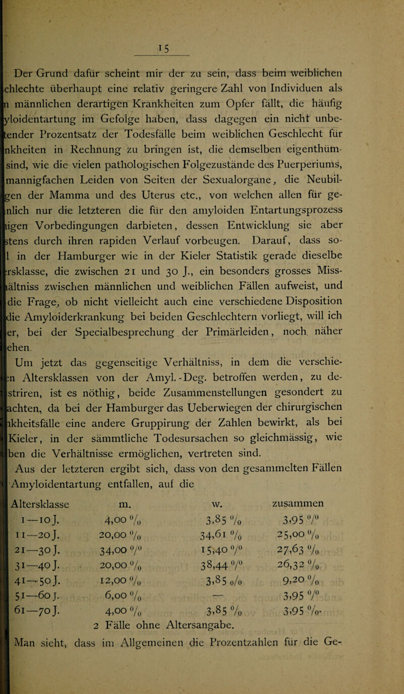Der Grund dafür scheint mir der zu sein, dass beim weiblichen chlechte überhaupt eine relativ geringere Zahl von Individuen als n männlichen derartigen Krankheiten zum Opfer fällt, die häufig yloidentartung im Gefolge haben, dass dagegen ein nicht unbe- ;ender Prozentsatz der Todesfälle beim weiblichen Geschlecht für nkheiten in Rechnung zu bringen ist, die demselben eigenthüm- sind, wie die vielen pathologischen Folgezustände des Puerperiums, mannigfachen Leiden von Seiten der Sexualorgane, die Neubil- en der Mamma und des Uterus etc., von welchen allen für ge- nlich nur die letzteren die für den amyloiden Entartungsprozess igen Vorbedingungen darbieten, dessen Entwicklung sie aber tens durch ihren rapiden Verlauf Vorbeugen. Darauf, dass so- 1 in der Hamburger wie in der Kieler Statistik gerade dieselbe rsklasse, die zwischen 21 und 30 J., ein besonders grosses Miss- ältniss zwischen männlichen und weiblichen Fällen aufweist, und die Frage, ob nicht vielleicht auch eine verschiedene Disposition ie Amyloiderkrankung bei beiden Geschlechtern vorliegt, will ich er, bei der Specialbesprechung der Primärleiden, noch näher ehen. Um jetzt das gegenseitige Verhältnis, in dem die verschie* n Altersklassen von der Amyl.-Deg. betroffen werden, zu de- striren, ist es nöthig, beide Zusammenstellungen gesondert zu chten, da bei der Hamburger das Ueberwiegen der chirurgischen kheitsfälle eine andere Gruppirung der Zahlen bewirkt, als bei Kieler, in der sämmtliche Todesursachen so gleichmässig, wie ben die Verhältnisse ermöglichen, vertreten sind. Aus der letzteren ergibt sich, dass von den gesammelten Fällen Amyloidentartung entfallen, auf die Altersklasse m. w. zusammen 1 — 10J. 4,oo % 3,85 % 3,95 °/° 11— 20 J. 20,00 % 34,61 % 25,00% 21—30 J. 34,00 °/° 15,40°/° 27,63 % 31— 40 J. 20,00 % 38,44 °/° 26,32 % 4i — 50 J. 12,00% 3,85 0/0 9,20 % 51—6oj. 6,00 % -— 3,95 7° G\ HH 1 O i—1 4,00 % 3,85 % 3,95 %• 2 Fälle ohne Altersangabe. Man sieht, dass im Allgemeinen die Prozentzahlen für die Ge-