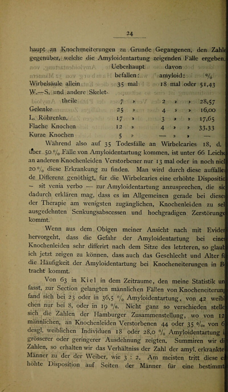 haupt an Knocheneiterungen 7.11 Grunde Gegangenen, den Zahle gegenüber, welche die Amyloidentartung zeigenden Fälle ergeben. Ueberhaupt davon n rofKijUf 1 £ uov y 31 1 ,, 1 y ■j {j | f; r t, befallen: amyloid • % Wirbelsäule allein ■« *.v d sl ■ V/iO T 35 mal 18 mal oder 51.43 W.—S. und andere Skeleb • theile Pr / 2 28,57 Gelenke 25 » 4 16,00 L. Röhrenkn. 17 3 » 17.65 Flache Knochen 12 4 33.33 Kurze Knochen 5 » — ) — Während also auf 35 Todesfälle an Wirbelcaries 18, über 50 % Fälle von Amyloidentartung kommen, ist unter 66 Leiche an anderen Knochenleiden Verstorbener nur 13 mal oder in noch nicl 20 °/0 diese Erkrankung zu finden. Man wird durch diese aufiallei de Differenz genöthigt, für die Wirbelcaries eine erhöhte Dispositic — sit venia verbo -— zur Amyloidentartung anzusprechen, die sic dadurch erklären mag, dass es im Allgemeinen gerade bei diesei der Therapie am wenigsten zugänglichen, Knochenleiden zu sei ausgedehnten Senkungsabscessen und hochgradigen Zerstörunge kommt. Wenn aus dem Obigen meiner Ansicht nach mit Evider hervorgeht, dass die Gefahr der Amyloidentartung bei eine! Knochenleiden sehr differirt nach dem Sitze des letzteren, so glaut ich jetzt zeigen zu können, dass auch das Geschlecht und Alter fi die Häufigkeit der Amyloidentartung bei Knocheneiterungen in ß' tracht kommt. Von 63 in Kiel in dem Zeiträume, den meine Statistik un fasst, zui Section gelangten männlichen Fällen von Knocheneiterunj fand sich bei 23 oder in 36,5 n/0 Amyloidentartung, von 42 weibl eben nur bei 8, oder in 19 n/o, Nicht ganz so verschieden stelle sich die Zahlen der Hamburger Zusammenstellung, wo von 12 männlichen, an Knochenleiden Verstorbenen 44 oder 35 o/0l von 6 desgl. weiblichen Individuen 18 oder 28,0 % Amyloidentartung i grösserer oder geringerer Ausdehnung zeigten. Summiren wir di Zahlen, so ei halten wir das Verhältniss der Zahl der amyl. erkrankte Männer zu der der Weiber, wie 3 : 2. Am meisten tritt diese e; höhte Disposition auf Seiten der Männer für eine bestimmt