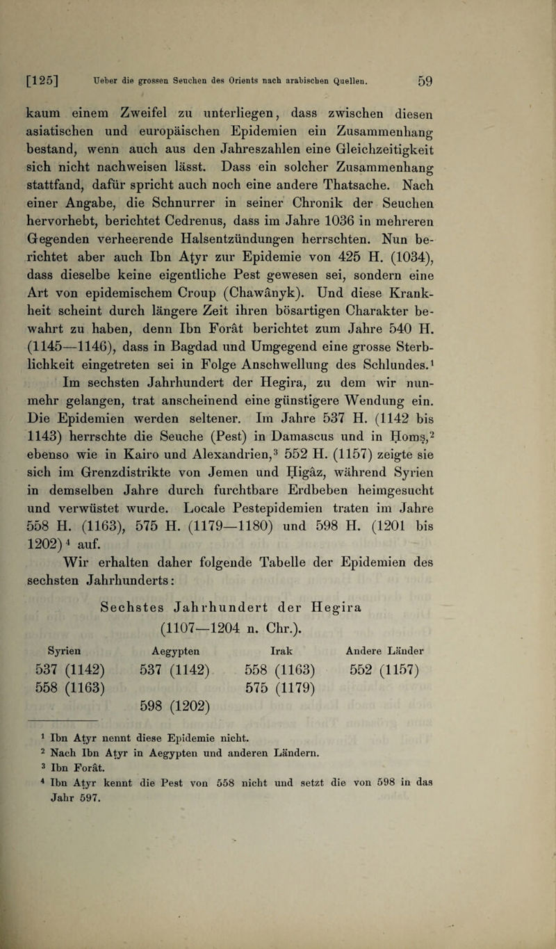kaum einem Zweifel zu unterliegen, dass zwischen diesen asiatischen und europäischen Epidemien ein Zusammenhang bestand, wenn auch aus den Jahreszahlen eine Gleichzeitigkeit sich nicht nachweisen lässt. Dass ein solcher Zusammenhang stattfand, dafür spricht auch noch eine andere Thatsache. Nach einer Angabe, die Schnurrer in seiner Chronik der Seuchen hervorhebt, berichtet Cedrenus, dass im Jahre 1036 in mehreren Gegenden verheerende Halsentzündungen herrschten. Nun be¬ richtet aber auch Ibn A$yr zur Epidemie von 425 H. (1034), dass dieselbe keine eigentliche Pest gewesen sei, sondern eine Art von epidemischem Croup (Chawänyk). Und diese Krank¬ heit scheint durch längere Zeit ihren bösartigen Charakter be¬ wahrt zu haben, denn Ibn Forät berichtet zum Jahre 540 H. (1145—1146), dass in Bagdad und Umgegend eine grosse Sterb¬ lichkeit eingetreten sei in Folge Anschwellung des Schlundes.1 Im sechsten Jahrhundert der Hegira, zu dem wir nun¬ mehr gelangen, trat anscheinend eine günstigere Wendung ein. Die Epidemien werden seltener. Im Jahre 537 H. (1142 bis 1143) herrschte die Seuche (Pest) in Damascus und in Horns,2 ebenso wie in Kairo und Alexandrien,3 552 H. (1157) zeigte sie sich im Grenzdistrikte von Jemen und Higäz, während Syrien in demselben Jahre durch furchtbare Erdbeben heimgesucht und verwüstet wurde. Locale Pestepidemien traten im Jahre 558 H. (1163), 575 H. (1179—1180) und 598 H. (1201 bis 1202) 4 auf. Wir erhalten daher folgende Tabelle der Epidemien des sechsten Jahrhunderts: Sechstes Jahrhundert der Hegira (1107—1204 n. Chr.). Syrien Aegypten Irak Andere Länder 537 (1142) 537 (1142) 558 (1163) 552 (1157) 558 (1163) 575 (1179) 598 (1202) 1 Ibn Atyr nennt diese Epidemie nicht. 2 Nach Ibn Atyr in Aegypten und anderen Ländern. 3 Ibn Forät. 4 Ibn Atyr kennt die Pest von 558 nicht und setzt die von 598 in das Jahr 597.