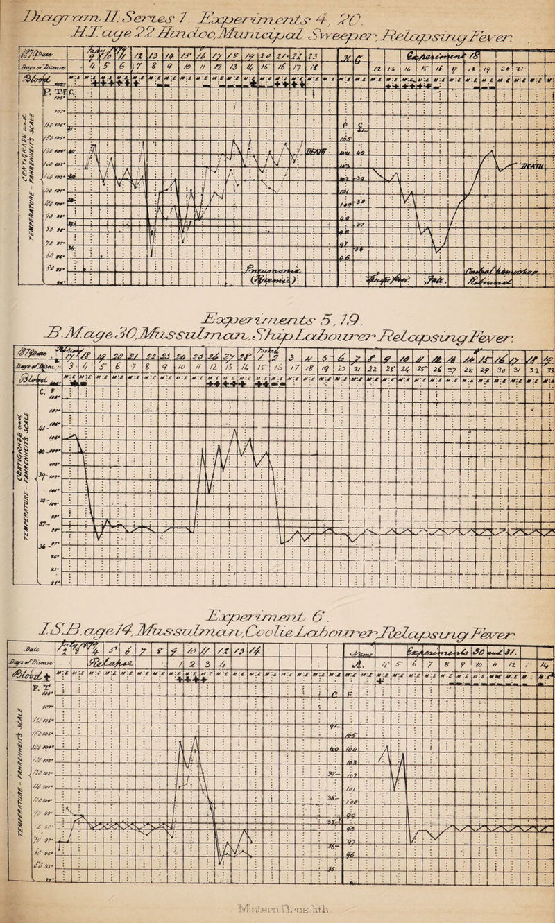 Min+.BPII. Bra s .Tifix