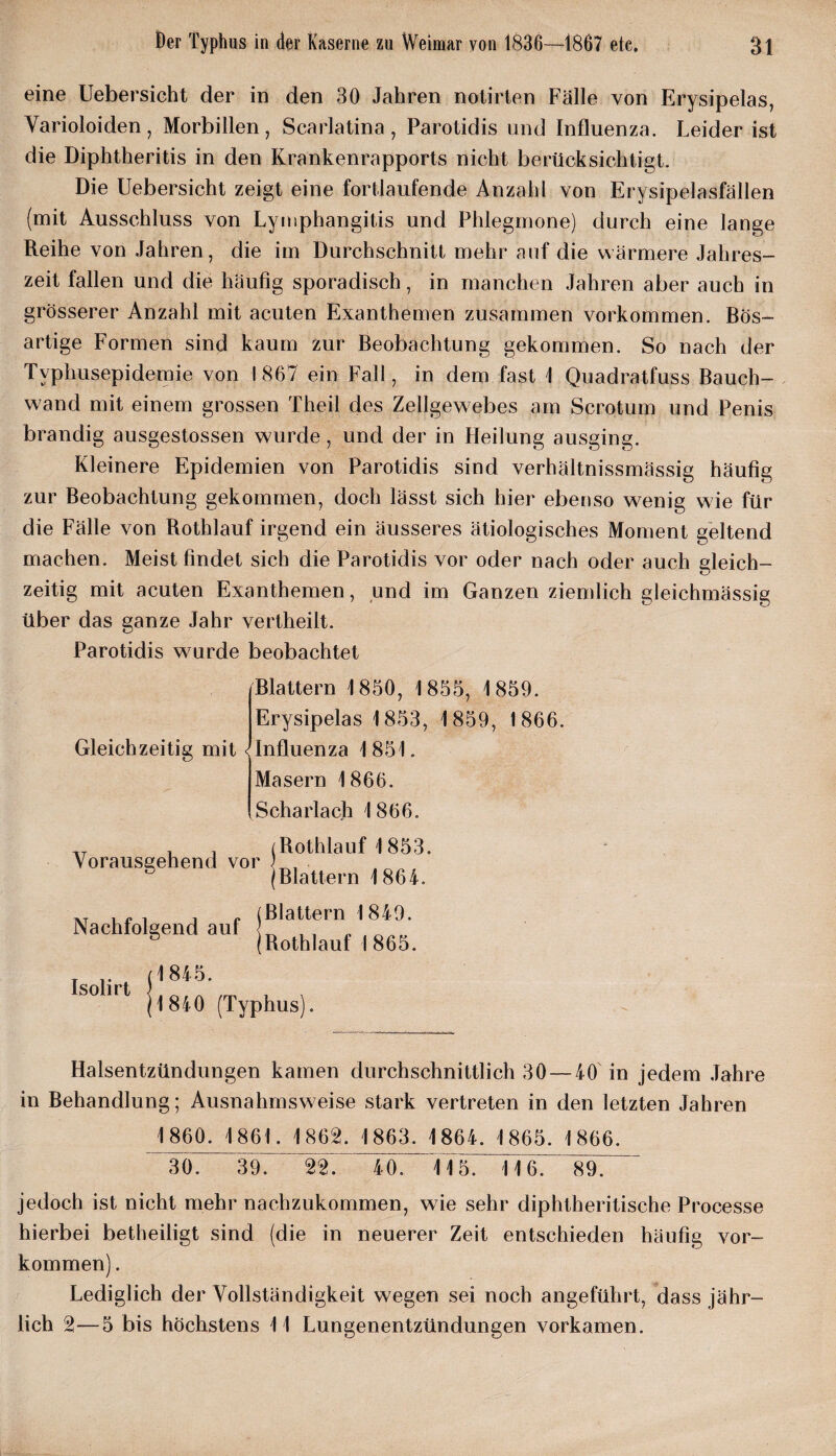 eine Uebersicht der in den 30 Jahren notirten Fälle von Erysipelas, Varioloiden, Morbiden, Scarlatina, Parotidis und Influenza. Leiderist die Diphtheritis in den Krankenrapports nicht berücksichtigt. Die Uebersicht zeigt eine fortlaufende Anzahl von Erysipelasfällen (mit Ausschluss von Lymphangitis und Phlegmone) durch eine lange Reihe von Jahren, die im Durchschnitt mehr auf die wärmere Jahres¬ zeit fallen und die häufig sporadisch, in manchen Jahren aber auch in grösserer Anzahl mit acuten Exanthemen zusammen Vorkommen. Bös¬ artige Formen sind kaum zur Beobachtung gekommen. So nach der Typhusepidemie von 1867 ein Fall, in dem fast I Quadratfuss Bauch¬ wand mit einem grossen Theil des Zellgewebes am Scrotum und Penis brandig ausgestossen wurde, und der in Heilung ausging. Kleinere Epidemien von Parotidis sind verhältnissmässig häufig zur Beobachtung gekommen, doch lässt sich hier ebenso wenig wie für die Fälle von Rothlauf irgend ein äusseres ätiologisches Moment geltend machen. Meist findet sich die Parotidis vor oder nach oder auch gleich¬ zeitig mit acuten Exanthemen, und im Ganzen ziemlich gleichmässig über das ganze Jahr vertheilt. Parotidis wurde beobachtet Gleichzeitig mit < Blattern 1850, 1855, 1859. Erysipelas 1853, 1859, 1866. Influenza 1851. Masern 1866. Scharlach 1866. Vorausgehend vor j Rothlauf 1853. (Blattern 1864. Nachfolgend auf j Blattern 1849. (Rothlauf 1 865. Isolirt 1845. 1840 (Typhus Halsentzündungen kamen durchschnittlich 30 — 40 in jedem Jahre in Behandlung; Ausnahmsweise stark vertreten in den letzten Jahren 1860. 1861. 1862. 1863. 1864. 1865. 1866. 30. W. 227 40. Ü5. 116. 8<L jedoch ist nicht mehr nachzukommen, wie sehr diphtheritische Processe hierbei betheiligt sind (die in neuerer Zeit entschieden häufig Vor¬ kommen) . Lediglich der Vollständigkeit wegen sei noch angeführt, dass jähr¬ lich 2—5 bis höchstens 11 Lungenentzündungen vorkamen.