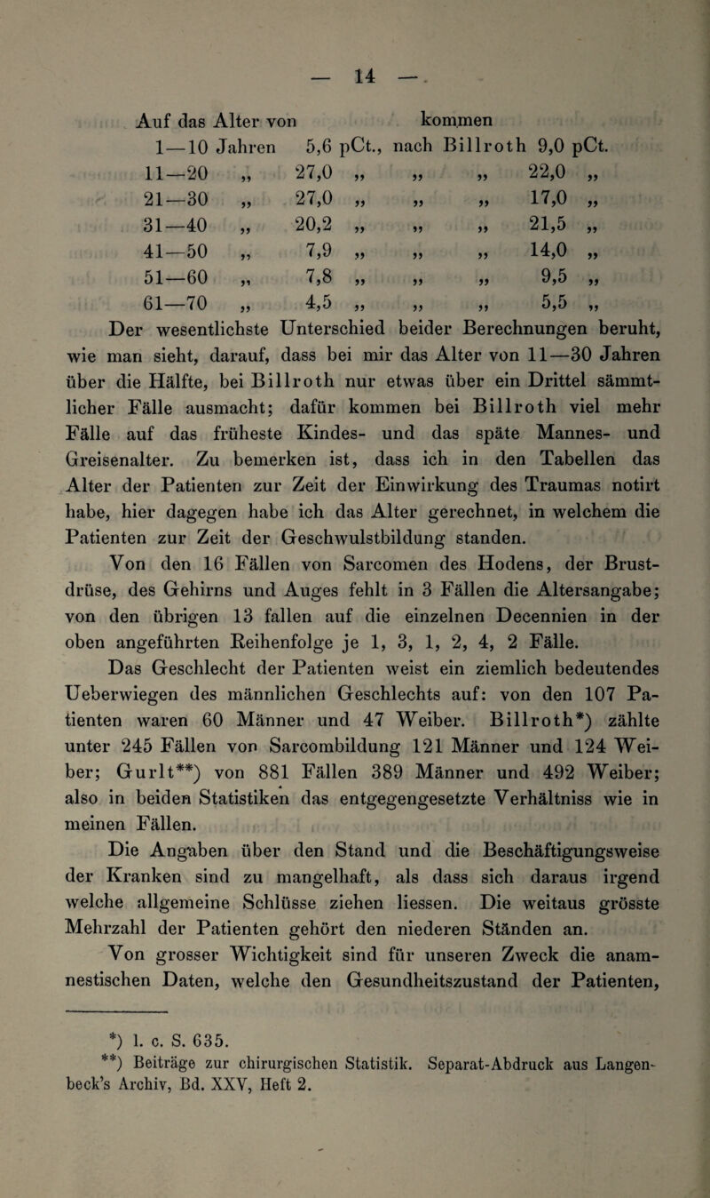 Auf das Alter von kommen 1 — 10 Jahren 5,6 pCt., nach Billro th 9,0 pCt, 11 —20 »> 27,0 ,, ,, ,, 22,0 tt 21 —30 ,, 27,0 ,, ,, j, 17,0 t> 31 —40 », 20,2 ,, ,, 21,5 tt 41 -50 », 7,9 ,» ,, ,, 14,0 tt 51 —60 7,8 ,, ,, tt 9,5 tt 61- —70 tt 4,5 ,, ,, ,, 5,5 tt Der wesentlichste Unterschied beider Berechnungen beruht, wie man sieht, darauf, dass bei mir das Alter von 11—30 Jahren über die Hälfte, bei Billroth nur etwas über ein Drittel sämmt- licher Fälle ausmacht; dafür kommen bei Billroth viel mehr Fälle auf das früheste Kindes- und das späte Mannes- und Greisenalter. Zu bemerken ist, dass ich in den Tabellen das Alter der Patienten zur Zeit der Einwirkung des Traumas notirt habe, hier dagegen habe ich das Alter gerechnet, in welchem die Patienten zur Zeit der Geschwulstbildung standen. Von den 16 Fällen von Sarcomen des Hodens, der Brust¬ drüse, des Gehirns und Auges fehlt in 3 Fällen die Altersangabe; von den übrigen 13 fallen auf die einzelnen Decennien in der oben angeführten Reihenfolge je 1, 3, 1, 2, 4, 2 Fälle. Das Geschlecht der Patienten weist ein ziemlich bedeutendes Ueberwiegen des männlichen Geschlechts auf: von den 107 Pa¬ tienten waren 60 Männer und 47 Weiber. Billroth*) zählte unter 245 Fällen von Sarcombildung 121 Männer und 124 Wei¬ ber; Gurlt**) von 881 Fällen 389 Männer und 492 Weiber; 4 also in beiden Statistiken das entgegengesetzte Verhältniss wie in meinen Fällen. Die Angaben über den Stand und die Beschäftigungsweise der Kranken sind zu mangelhaft, als dass sich daraus irgend welche allgemeine Schlüsse ziehen Hessen. Die weitaus grösste Mehrzahl der Patienten gehört den niederen Ständen an. Von grosser Wichtigkeit sind für unseren Zweck die anam¬ nestischen Daten, welche den Gesundheitszustand der Patienten, *) 1. c. S. 635. **) Beiträge zur chirurgischen Statistik. Separat-Abdruck aus Langen- beck’s Archiv, Bd. XXV, Heft 2.