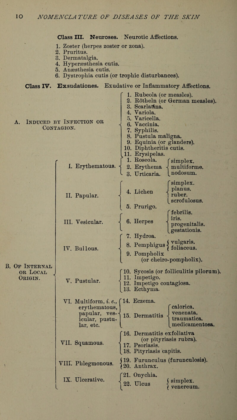 Class III. Neuroses. Neurotic Affections. 1. Zoster (herpes zoster or zona). 2. Pruritus. 3. Dermatalgia. 4. Hvpersesthesia cutis. 5. Anaesthesia cutis. 6. Dystrophia cutis (or trophic disturbances). Class IV. Exsudationes. Exudative or Inflammatory Affections. 1. Rubeola (or measles). 2. Rotheln (or German measles). 3. Scarlatina. 4. Variola. 5. Varicella. 6. Vaccinia. 7. Syphilis. 8. Pustula maligna. 9. Equinia (or glanders). 10. Diphtlieritis cutis. 11. Erysipelas. A. Induced by Infection or Contagion. B. Of Internal or Local Origin. 1. Erythematous. II. Papular. III. Vesicular. IV. Bullous. 1. Roseola. r simplex. 2. Erythema -j multiforme. 3. Urticaria, ^nodosum. 'simplex. J planus. ] ruber. (_ scrof ulosus. 4. Lichen 5. Prurigo. 6. Herpes r febrilis. iris. progenitalis. gestationis. V. Pustular. 7. Hydroa. 8. Pemphigus j J^us. 9. Pompholix (or cheiro-pompholix). '10. Sycosis (or folliculitis pilorum). 11. Impetigo. 12. Impetigo contagiosa. 13. Ecthyma. VI. Multiform, i. e., f 14. Eczema, erythematous, ] papular, ves-« icular, pustu¬ lar, etc. 15. Dermatitis f calorica. venenata, traumatica, medicamentosa. VII. Squamous. VIII. Phlegmonous. IX. Ulcerative. '16. Dermatitis exfoliativa (or pityriasis rubra). 17. Psoriasis. 18. Pityriasis capitis. 19. Furunculus (furunculosis). 20. Anthrax. '21. Onychia. 22. Ulcus (si ( V( simplex. venereum.