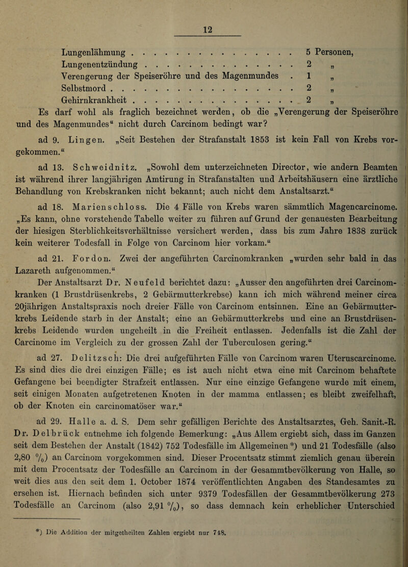 Lungenlähmung. 5 Personen, Lungenentzündung.2 „ Verengerung der Speiseröhre und des Magenmundes . 1 „ Selbstmord.2 „ Gehirnkrankheit.2 „ Es darf wohl als fraglich bezeichnet werden, ob die „Verengerung der Speiseröhre und des Magenmundes“ nicht durch Carcinom bedingt war? ad 9. Lin gen. „Seit Bestehen der Strafanstalt 1853 ist kein Fall von Krebs vor¬ gekommen.“ ad 13. Schweidnitz. „Sowohl dem Unterzeichneten Director, wie andern Beamten ist während ihrer langjährigen Amtirung in Strafanstalten und Arbeitshäusern eine ärztliche Behandlung von Krebskranken nicht bekannt; auch nicht dem Anstaltsarzt.“ ad 18. Marienschloss. Die 4 Fälle von Krebs waren sämmtlich Magencarcinome. „Es kann, ohne vorstehende Tabelle weiter zu führen auf Grund der genauesten Bearbeitung der hiesigen Sterblichkeitsverhältnisse versichert werden, dass bis zum Jahre 1838 zurück kein weiterer Todesfall in Folge von Carcinom hier vorkam.“ ad 21. Forcton. Zwei der angeführten Carcinomkranken „wurden sehr bald in das i Lazareth aufgenommen.“ < Der Anstaltsarzt Dr. Neufeld berichtet dazu; „Ausser den angeführten drei Carcinom¬ kranken (1 Brustdrüsenkrebs, 2 Gebärmutterkrebse) kann ich mich während meiner circa 20jährigen Anstaltspraxis noch dreier Fälle von Carcinom entsinnen. Eine an Gebärmutter¬ krebs Leidende starb in der Anstalt; eine an Gebärmutterkrebs und eine an Brustdrüsen¬ krebs Leidende wurden ungeheilt in die Freiheit entlassen. Jedenfalls ist die Zahl der Carcinome im Vergleich zu der grossen Zahl der Tuberculosen gering.“ ad 27. Delitzsch: Die drei aufgeführten Fälle von Carcinom waren Uteruscarcinome. Es sind dies die drei einzigen Fälle; es ist auch nicht etwa eine mit Carcinom behaftete Gefangene bei beendigter Strafzeit entlassen. Nur eine einzige Gefangene wurde mit einem, seit einigen Monaten aufgetretenen Knoten in der mamma entlassen; es bleibt zweifelhaft, ob der Knoten ein carcinomatöser war.“ ad 29. Halle a. d. S. Dem sehr gefälligen Berichte des Anstaltsarztes, Geh. Sanit.-R. Dr. Delbrück entnehme ich folgende Bemerkung: „Aus Allem ergiebt sich, dass im Ganzen seit dem Bestehen der Anstalt (1842) 752 Todesfälle im Allgemeinen*) und 21 Todesfälle (also 2,80 %) an Carcinom vorgekommen sind. Dieser Procentsatz stimmt ziemlich genau überein mit dem Procentsatz der Todesfälle an Carcinom in der Gesammtbevölkerung von Halle, so weit dies aus den seit dem 1. October 1874 veröffentlichten Angaben des Standesamtes zu ersehen ist. Hiernach befinden sich unter 9379 Todesfällen der Gesammtbevölkerung 273 Todesfälle an Carcinom (also 2,91%)? s0 c^ass demnach kein erheblicher Unterschied *) Die Addition der mitgetlieilten Zahlen ergiebt nur 748.