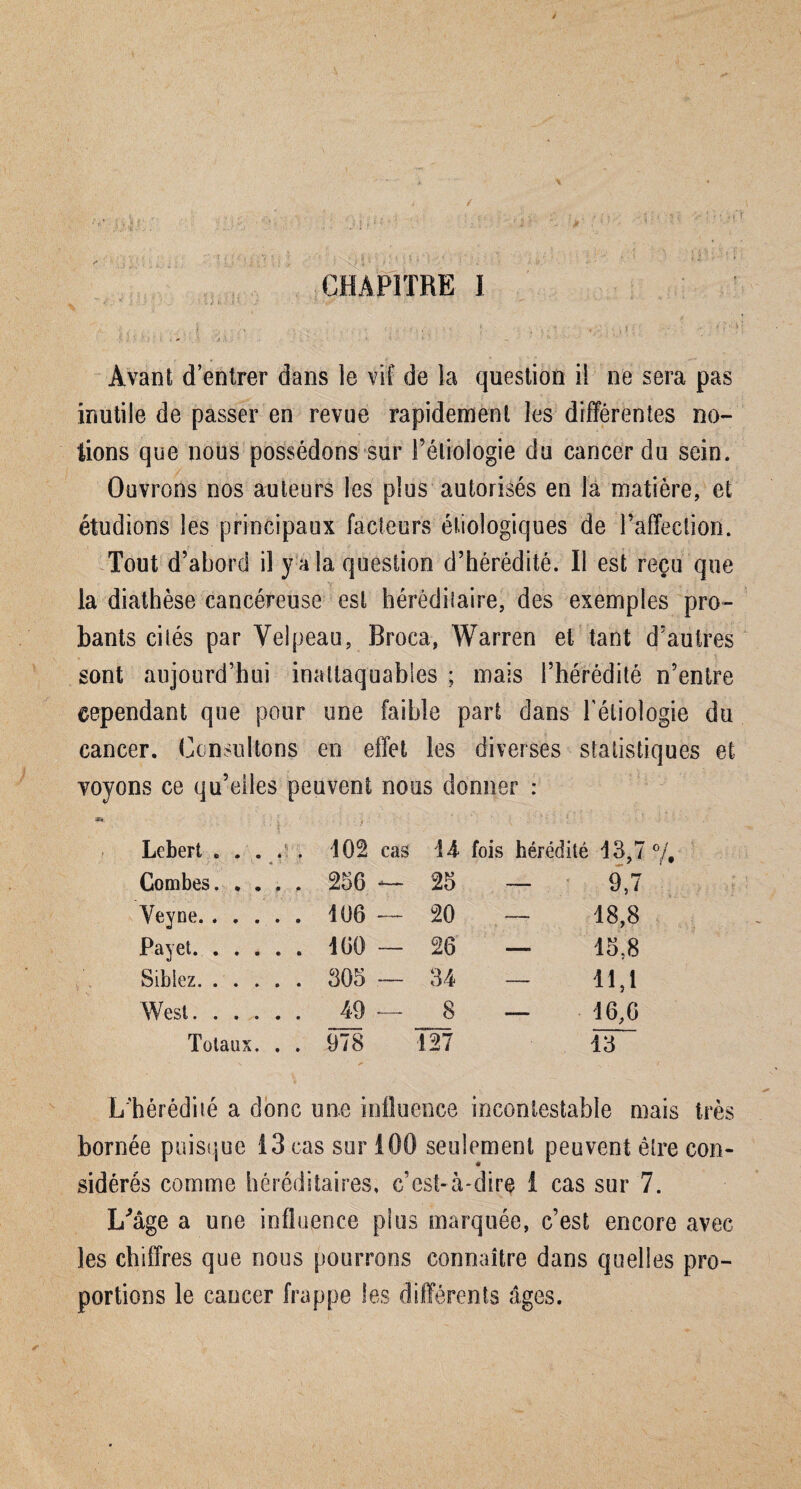 Avant d’entrer dans le vif de la question i! ne sera pas inutile de passer en revue rapidement les différentes no¬ tions que nous possédons sur Pétiologie du cancer du sein. Ouvrons nos auteurs les plus autorisés en la matière, et étudions les principaux facteurs étiologiques de l’affection. Tout d’abord il y a la question d’hérédité. Il est reçu que la diathèse cancéreuse est héréditaire, des exemples pro¬ bants cités par Velpeau, Broea, Warren et tant d’autres sont aujourd’hui inattaquables ; mais l’hérédité n’entre eependant que pour une faible part dans Pétiologie du cancer. Consultons en effet les diverses statistiques et voyons ce qu’elles peuvent nous donner : ’ , ; - Lebert . . ... 102 cas 14 fois hérédité 13,7 °/# Combes. 256 *—25 — 9,7 Veyne. 1U6 — 20 — 18,8 Payet. 160 — 26 — 15,8 Siblez. 305 — 34 — 11,1 West. 49 — 8 — 16,6 Totaux. . . 978 127 13 L'hérédité a donc une influence incontestable mais très bornée puisque 13 cas sur 100 seulement peuvent être con- U sidérés comme héréditaires, c’est-à-dire 1 cas sur 7. I/âge a une influence plus marquée, c’est encore avec les chiffres que nous pourrons connaître dans quelles pro¬ portions le cancer frappe les différents âges.