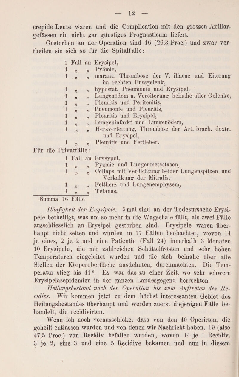 crepide Leute waren und die Complication mit den grossen Axillar- gefässen ein nicht gar günstiges Prognosticum liefert. Gestorben an der Operation sind 16 (26,3 Proc.) und zwar ver¬ theilen sie sich so für die Spitalfälle: 1 Fall an Erysipel, 1 „ „ Pyämie, 1 „ „ marant. Thrombose der V. iliacae und Eiterung im rechten Fussgelenk, 1 „ „ hypostat. Pneumonie und Erysipel, 1 „ „ Lungenödem u. Vereiterung beinahe aller Gelenke, 1 „ „ Pleuritis und Peritonitis, 1 „ „ Pneumonie und Pleuritis, 1 „ „ Pleuritis und Erysipel, 1 „ „ Lungeninfarkt und Lungenödem, 1 „ „ Herzverfettung, Thrombose der Art. brach, dextr. und Erysipel, 1 „ „ Pleuritis und Fettleber. Für die Privatfälle: 1 Fall an Erysypel, 1 „ „ Pyämie und Lungenmet'astasen, l „ „ Collaps mit Verdichtung beider Lungenspitzen und Verkalkung der Mitralis, 1 „ „ Fettherz und Lungenemphysem, 1 „ „ Tetanus. Summa 16 Fälle Häufigkeit cler Erysipele. 5 mal sind an der Todesursache Erysi¬ pele betheiligt, was um so mehr in die Wagschale fällt, als zwei Fälle ausschliesslich an Erysipel gestorben sind. Erysipele waren über¬ haupt nicht selten und wurden in 17 Fällen beobachtet, wovon 14 je eines, 2 je 2 und eine Patientin (Fall 24) innerhalb 3 Monaten 10 Erysipele, die mit zahlreichen Schüttelfrösten und sehr hohen Temperaturen eingeleitet wurden und die sich beinahe über alle Stellen der Körperoberfläche ausdehnten, durchmachten. Die Tem¬ peratur stieg bis 41 °. Es war das zu einer Zeit, wo sehr schwere Erysipelasepidemien in der ganzen Landesgegend herrschten. Heilungsbestand nach der Operation bis zum Auftreten des Re¬ zidivs. Wir kommen jetzt zu* dem höchst interessanten Gebiet des Heilungsbestandes überhaupt und werden zuerst diejenigen Fälle be¬ handelt, die recidivirten. Wenn ich noch vorausschicke, dass von den 40 Operirten, die geheilt entlassen wurden und von denen wir Nachricht haben, 19 (also 47,5 Proc.) von Recidiv befallen wurden, wovon 14 je 1 Recidiv, 3 je 2, eine 3 und eine 5 Recidive bekamen und nun in diesem \