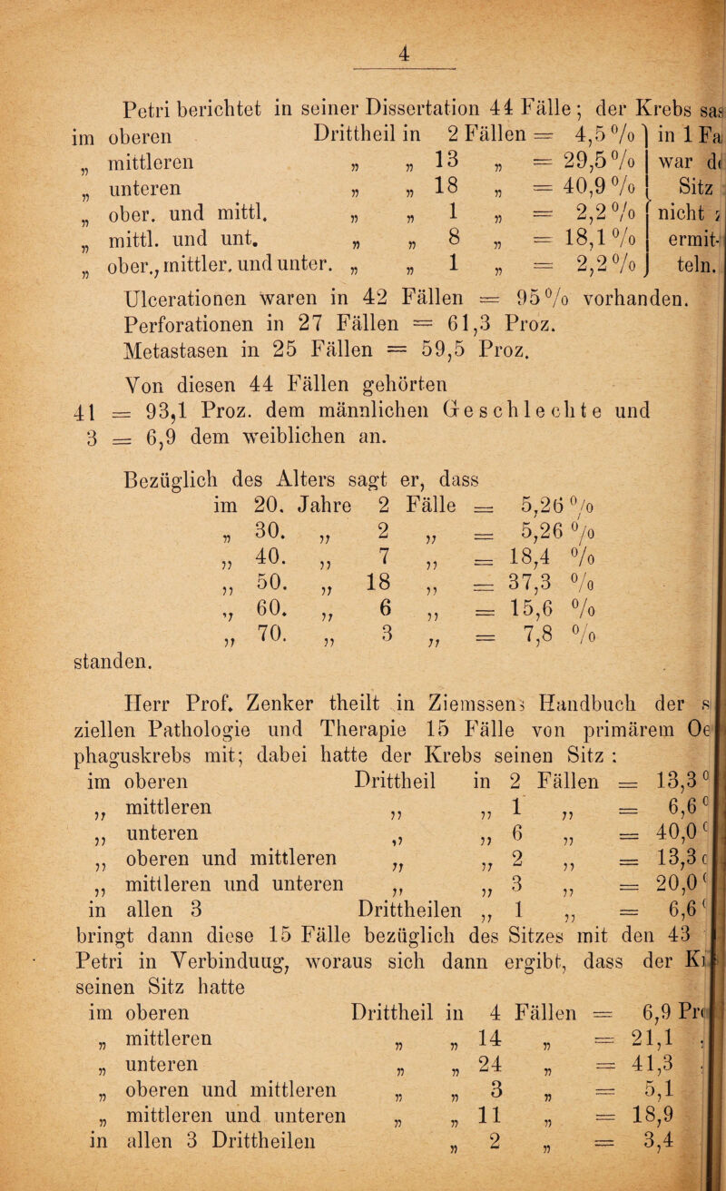 Petri berichtet in seiner Dissertation 44 Fälle ; der Krebs sas 55 im oberen mittleren unteren ober, und mittl. mittl. und unt. ober.7 mittler, und unter. Drittheil in 55 55 2 Fällen 13 4,5% o 55 55 55 55 55 55 5) 55 55 55 55 55 18 1 8 1 55 55 55 29,5 70 0 40,9 7o 2,2% 55 - 18,1% - 2?2 % in 1 Fa war d<! Sitz nicht 5 ermit¬ teln. Ulcerationen waren in 42 Fällen = 95% vorhanden. Perforationen in 27 Fällen = 61,3 Proz. Metastasen in 25 Fällen = 59,5 Proz. Von diesen 44 Fällen gehörten 41 93,1 Proz. dem männlichen Gresehle eilte und 3 = 6,9 dem weiblichen an. Bezüglich des Alters sagt er, dass im 20. Jahre 2 Fälle = 5,26 0 lo J 55 30. 55 2 55 = 5,26 °/0 55 40. 55 7 55 = 18,4 % 55 50. 55 18 55 = 37,3 °/o V 60. 55 6 55 = 15,6 % 55 70. 55 3 75 = 7,8 % standen. Herr Prob Zenker theilt in Ziemssens Handbuch der s ziellen Pathologie und Therapie 15 Fälle von primärem Oe phaguskrebs mit; dabei hatte der Krebs seinen Sitz : im oberen Drittheil in 2 Fällen = 13,3° 55 mittleren 55 55 1 75 = 6,6c 55 unteren i5 55 6 75 = 40,0c 5 5 oberen und mittleren 57 57 2 55 — 13,3c 55 mittleren und unteren 75 57 3 57 = 20,0* in allen 3 57 1 55 6,6 Drittheilen bringt dann diese 15 Fälle bezüglich des Sitzes mit den 43 Petri in Verbinduug, woraus sich dann ergibt, dass der Ki™ seinen Sitz hatte im oberen Drittheil in 4 Fällen 6,9 Pr ei 55 mittleren 55 55 14 „ = 21,1 55 unteren 55 55 24 „ == 41,3 55 oberen und mittleren 55 55 3 * = 5,1 55 mittleren und unteren 55 55 11 „ = 18,9 in allen 3 Drittheilen 55 2 „ = 3,4