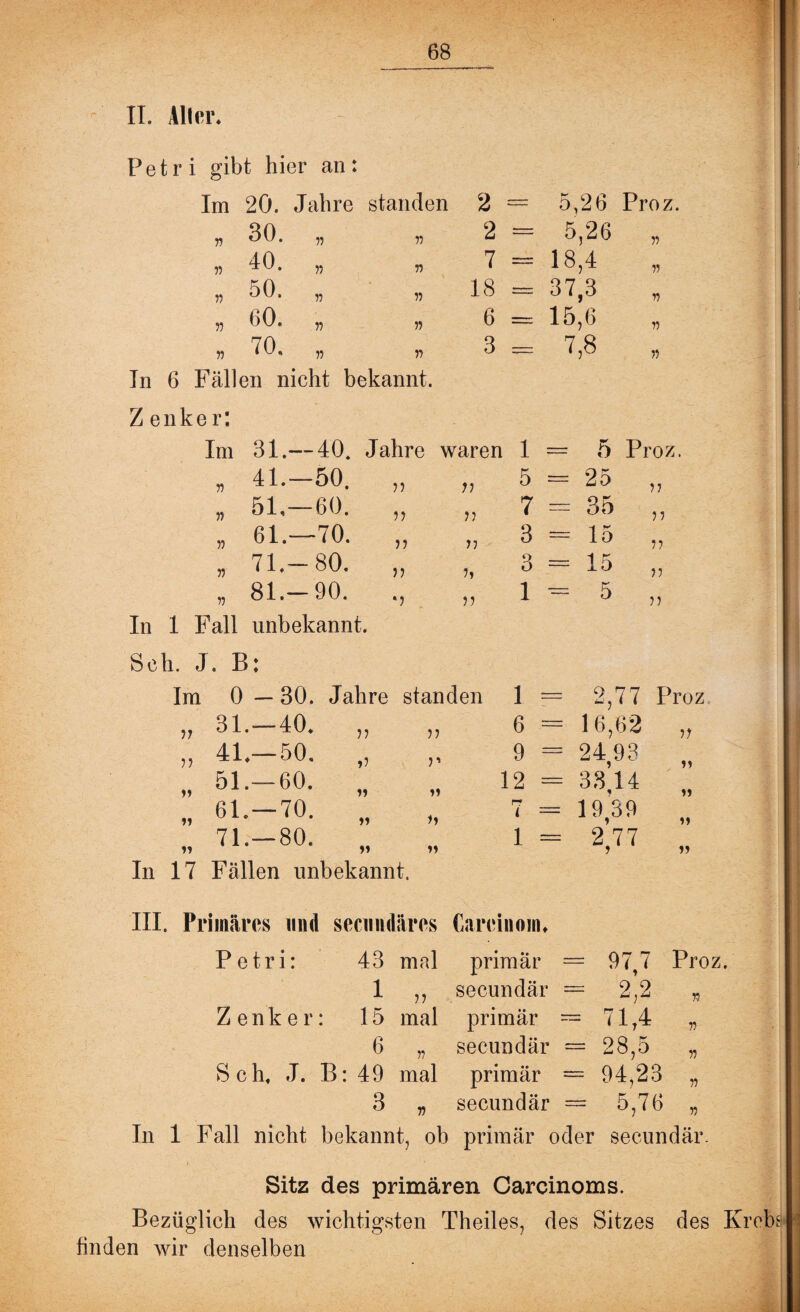 II. Alter* gibt hier an: Im 20. Jahre standen 2 = 5,26 Proz „30. „ 77 2 = 5,26 77 7? 40. „ 77 7 = 18,4 77 „ 50. „ 77 II 00 r-H 37,3 77 „ 60. „ 77 6 = 15,6 77 ,, 70. „ 77 3 = 7,8 77 In 6 Fällen nicht bekannt. Z enker: Im 31.— 40. Jahre waren 1 = 5 Proz. „ 4L—50. „ 51,-60. „ 61.—70. „ 71.-80. „ 81.-90. In 1 Fall unbekannt. Sch. J. B: Im 0 - 30. Jahre standen 1 = = 2,77 Proz n 31.— 40. ii 77 6 = = 16,62 ii 77 41.- 50. ,i ?’ 9 = = 24 93 M 51.— 60. 99 ff 12 = = 33,14 99 J / M 61.— 70. 9$ ff r? 1 = = 19,39 99 / 1 77 71.— 80. 11 77 1 - = 2,77 19 In 17 Fällen unbekannt. III. Primäres und secnndäres Careinoim Petri: 43 mal primär = 97,7 Proz 1 77 secundär — 2,2 73 Zenker: 15 mal primär = 71,4 77 6 77 secundär = 28,5 77 Sch, J. B: 49 mal primär = 94,23 77 3 77 secundär = 5,76 77 In 1 Fall nicht bekannt, ob primär oder secundär. > • . '■ Sitz des primären Carcinoms. Bezüglich des wichtigsten Theiles, des Sitzes des finden wir denselben 11 11 5 - 25 77 77 11 7 — 35 77 77 11 3 = 15 77 77 h 3 = 15 77 *7 11 1 = 5 77