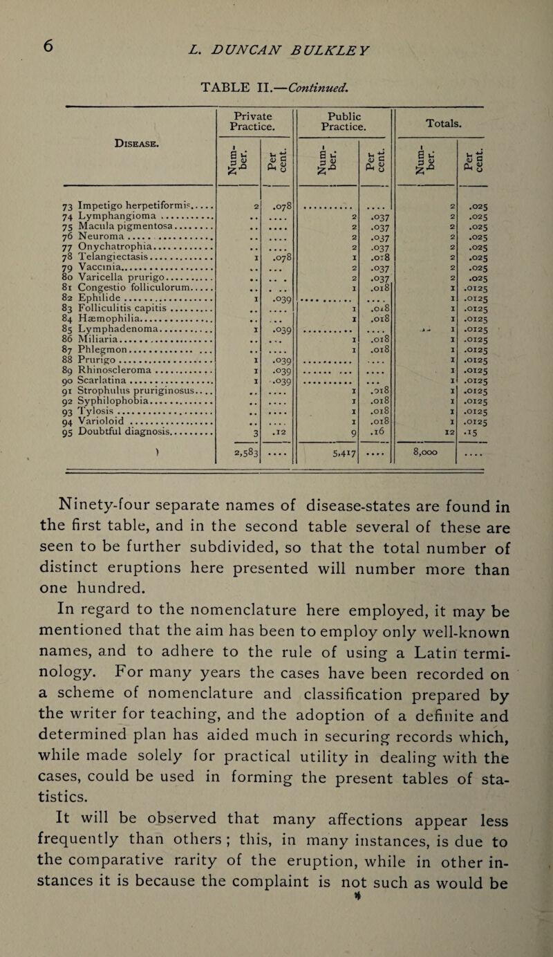 TABLE II.—Continued. Disease. Private Practice. Public Practice. Totals. Num¬ ber. Per cent. Num- ! ber. Per cent. Num¬ ber. Per cent. 73 Impetigo herpetiformis. 2 CXD D-> 0 2 .025 74 Lymphangioma. .... 2 •037 2 .025 75 Macula pigmentosa. • • • • 2 •°37 2 .025 76 Neuroma. . • • • • 2 •°37 2 .025 77 Onychatrophia. .... 2 .037 2 .025 78 Telangiectasis. I .078 I .018 2 .025 79 Vaccinia. • • • 2 •037 2 .025 80 Varicella prurigo. . . » 2 .037 2 .025 81 Congestio folliculorum. I .018 I .0125 82 Ephilide. I .012^ 83 Folliculitis capitis. I .018 I .0125 84 Haemophilia. . • • I .018 I .0125 85 Lymphadenoma. I .oqo I •OI25 86 Miliaria. I .018 I .0125 87 Phlegmon. .... I .0x8 I .0125 88 Prurigo. I .Oqo I .0125 89 Rhinoscleroma. I .Oqo I .0125 90 Scarlatina .... .OgQ I .0125 91 Strophulus pruriginosus.... I “18 I .0125 92 Syphilophobia. # . .... I .018 I .0125 93 Tylosis. # . .... I .018 I .0125 94 Varioloid . # . .... I .018 I .0125 95 Doubtful diagnosis. 3 .12 9 .16 12 .15 > 2,583 .... 5.417 .... 8,000 .... Ninety-four separate names of disease-states are found in the first table, and in the second table several of these are seen to be further subdivided, so that the total number of distinct eruptions here presented will number more than one hundred. In regard to the nomenclature here employed, it may be mentioned that the aim has been to employ only well-known names, and to adhere to the rule of using a Latin termi¬ nology. For many years the cases have been recorded on a scheme of nomenclature and classification prepared by the writer for teaching, and the adoption of a definite and determined plan has aided much in securing records which, while made solely for practical utility in dealing with the cases, could be used in forming the present tables of sta¬ tistics. It will be observed that many affections appear less frequently than others ; this, in many instances, is due to the comparative rarity of the eruption, while in other in¬ stances it is because the complaint is not such as would be *