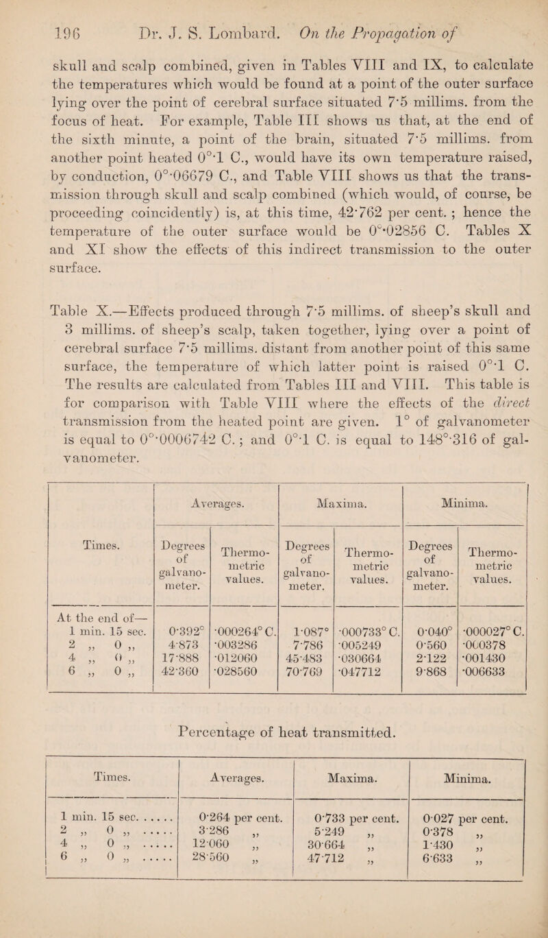 skull and scalp combined, given in Tables VIII and IX, to calculate the temperatures which would be found at a point of the outer surface lying over the point of cerebral surface situated 7*5 millims. from the focus of heat. For example, Table III shows us that, at the end of the sixth minute, a point of the brain, situated 7*5 millims. from another point heated 0°'l C., would have its own temperature raised, by conduction, 0°'06679 C., and Table VIII shows us that the trans¬ mission through skull and scalp combined (which would, of course, be proceeding coincidently) is, at this time, 42'762 per cent. ; hence the temperature of the outer surface would be 0o,02856 C. Tables X and XI show the effects of this indirect transmission to the outer surface. Table X.—Effects produced through 7'5 millims. of sheep’s skull and 3 millims. of sheep’s scalp, taken together, lying over a point of cerebral surface 7’5 millims. distant from another point of this same surface, the temperature of which latter point is raised 0°'l C. The results are calculated from Tables III and VIII. This table is for comparison with Table VIII where the effects of the direct transmission from the heated point are given. 1° of galvanometer is equal to 0°'0006742 C.; and 0°T C. is equal to 148°‘316 of gal¬ vanometer. Times. Averages. Maxima. Minima. Degrees of galvano¬ meter. Thermo - metric values. Degrees of galvano¬ meter. Thermo¬ metric values. Degrees of galvano¬ meter. Thermo¬ metric values. At the end of— 1 min. 15 sec. 2 „ 0 „ 4 „ 0 „ 6 „ 0 „ 0-392° 4-873 17-888 42-360 •000264° C. •003286 •012060 •028560 1-087° 7-786 45-483 70-769 •000733° C. ■005249 •030664 •047712 0-040° 0-560 2-122 9-868 •000027° C. •000378 *001430 •006633 Percentage of heat transmitted. Times. Averages. Maxima. Minima. 1 min. 15 sec. 2 „ 0 „ . 4 „ 0 „ . 6 „ 0 „ . 0-264 per cent. 3-286 12-060 28-560 0733 per cent. 5-249 30664 47712 0 027 per cent. 0-378 1-430 „ 6-633