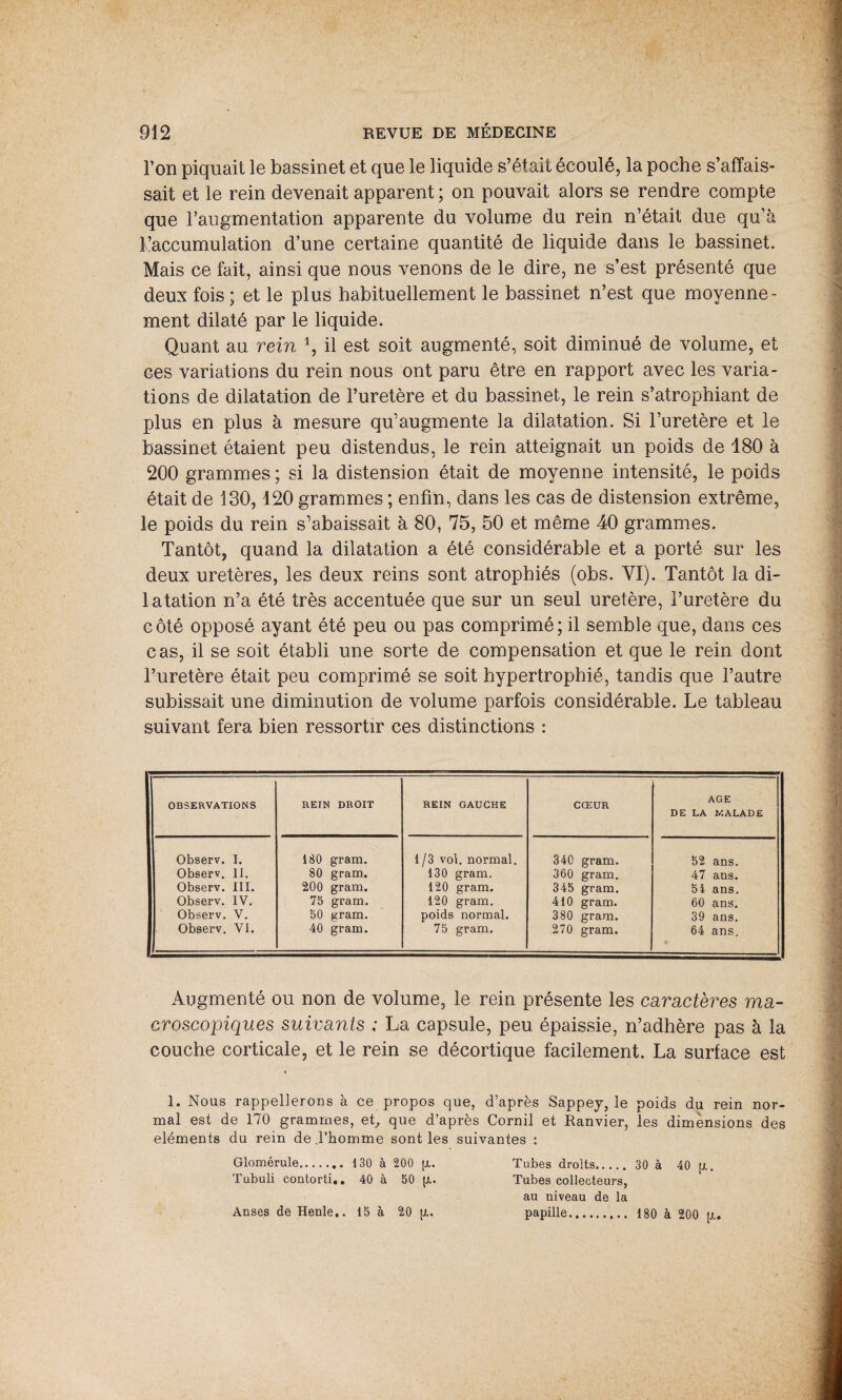 l’on piquait le bassinet et que le liquide s’était écoulé, la poche s’affais¬ sait et le rein devenait apparent ; on pouvait alors se rendre compte que l’augmentation apparente du volume du rein n’était due qu’à l’accumulation d’une certaine quantité de liquide dans le bassinet. Mais ce fait, ainsi que nous venons de le dire, ne s’est présenté que deux fois ; et le plus habituellement le bassinet n’est que moyenne¬ ment dilaté par le liquide. Quant au rein 4, il est soit augmenté, soit diminué de volume, et ces variations du rein nous ont paru être en rapport avec les varia¬ tions de dilatation de l’uretère et du bassinet, le rein s’atrophiant de plus en plus à mesure qu’augmente la dilatation. Si l’uretère et le bassinet étaient peu distendus, le rein atteignait un poids de 180 à 200 grammes ; si la distension était de moyenne intensité, le poids était de 130,120 grammes ; enfin, dans les cas de distension extrême, le poids du rein s’abaissait à 80, 75, 50 et même 40 grammes. Tantôt, quand la dilatation a été considérable et a porté sur les deux uretères, les deux reins sont atrophiés (obs. YI). Tantôt la di¬ latation n’a été très accentuée que sur un seul uretère, l’uretère du côté opposé ayant été peu ou pas comprimé; il semble que, dans ces cas, il se soit établi une sorte de compensation et que le rein dont l’uretère était peu comprimé se soit hypertrophié, tandis que l’autre subissait une diminution de volume parfois considérable. Le tableau suivant fera bien ressortir ces distinctions : OBSERVATIONS REIN DROIT REIN GAUCHE CŒUR AGE DE LA MALADE Observ. I. 180 gram. 1 /3 vol. normal. 340 gram. 52 ans. Observ. 11. 80 gram. 130 gram. 360 gram. 47 ans. Observ. III. 200 gram. 120 gram. 345 gram. 54 ans. Observ. IV. 75 gram. 120 gram. 410 gram. 60 ans. Observ. V. 50 gram. poids normal. 380 gram. 39 ans. Observ. VI. 40 gram. 75 gram. 270 gram. 64 ans. Augmenté ou non de volume, le rein présente les caractères ma¬ croscopiques suivants ; La capsule, peu épaissie, n’adhère pas à la couche corticale, et le rein se décortique facilement. La surface est 1. Nous rappellerons à ce propos que, d’après Sappey, le poids du rein nor¬ mal est de 170 grammes, et, que d’après Cornil et Ranvier, les dimensions des cléments du rein de .l’homme sont les suivantes : Glomérule. 130 à 200 jx. Tubes droits. 30 à 40 g. Tubuli contorti.. 40 à 50 [X. Tubes collecteurs, au niveau de la Anses de Henle,. 15 à 20 fx. papille. 180 à 200 [x.