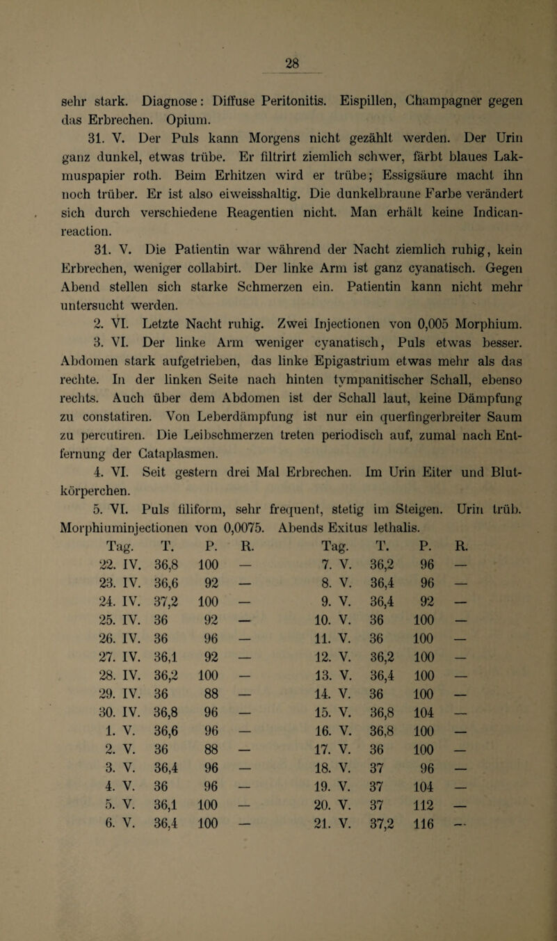 sehr stark. Diagnose: Ditfuse Peritonitis. Eispillen, Champagner gegen das Erbrechen. Opium. 31. V. Der Puls kann Morgens nicht gezählt werden. Der Urin ganz dunkel, etwas trübe. Er filtrirt ziemlich schwer, färbt blaues Lak- muspapier roth. Beim Erhitzen wird er trübe; Essigsäure macht ihn noch trüber. Er ist also eiweisshaltig. Die dunkelbraune Farbe verändert sich durch verschiedene Reagentien nicht. Man erhält keine Indican- reaction. 31. V. Die Patientin war während der Nacht ziemlich ruhig, kein Erbrechen, weniger collabirt. Der linke Arm ist ganz cyanatisch. Gegen Abend stellen sich starke Schmerzen ein. Patientin kann nicht mehr untersucht werden. 2. VI. Letzte Nacht ruhig. Zwei Injectionen von 0,005 Morphium. 3. VI. Der linke Arm weniger cyanatisch, Puls etwas besser. Abdomen stark aufgetrieben, das linke Epigastrium etwas mehr als das rechte. In der linken Seite nach hinten tvmpanitischer Schall, ebenso rechts. Auch über dem Abdomen ist der Schall laut, keine Dämpfung zu constatiren. Von Leberdämpfung ist nur ein querfingerbreiter Saum zu percutiren. Die Leibschmerzen treten periodisch auf, zumal nach Ent¬ fernung der Cataplasmen. 4. VI. Seit gestern drei Mal Erbrechen. Im Urin Eiter und Blut¬ körperchen. 5. VI. Puls filiform, sehr frequent, stetig im Steigen. Urin trüb. Morphiuminjectionen von 0,0075. Abends Exitus lethalis. Tag. T. P. R. Tag. T. P. R. 22. IV. 36,8 100 — 7. V. 36,2 96 — 23. IV. 36,6 92 — 8. V. 36,4 96 — 24. IV. 37,2 100 — 9. V. 36,4 92 — 25. IV. 36 92 — 10. V. 36 100 — 26. IV. 36 96 — 11. V. 36 100 — 27. IV. 36,1 92 — 12. V. 36,2 100 — 28. IV. 36,2 100 — 13. V. 36,4 100 — 29. IV. 36 88 — 14. V. 36 100 — 30. IV. 36,8 96 — 15. V. 36,8 104 — 1. V. 36,6 96 — 16. V. 36,8 100 — 2. V. 36 88 — 17. V. 36 100 — 3. V. 36,4 96 — 18. V. 37 96 — 4. V. 36 96 — 19. V. 37 104 — 5. V. 36,1 100 — 20. V. 37 112 — 6. V. 36,4 100 — 21. V. 37,2 116 —