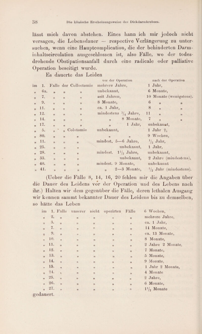 lässt mich davon abstehen. Eines kann ich mir jedoch nicht versagen, die Lebensdauer — respective Verlängerung zu unter¬ suchen, wenn eine Hauptcomplication, die der behinderten Darm- inhaltscirculation ausgeschlossen ist, also Fälle, wo der todes¬ drohende Obstipationsanfall durch eine radicale oder palliative Operation beseitigt wurde. Es dauerte das Leiden im 1. Falle dei ' Cüllectomie vor der Operation mehrere Jahre, nach der Operation 1 Jahr, n 6a. n 11 11 uubekaiiut, 6 Monate, n 7. n 11 11 «eit Jahren, 10 Monate (wenigstens), rt 9. 11 V 8 Monate, 6 « n rt 11. n 11 11 ca. 1 Jahr, 8 „ n 1? 12. n 11 11 mindestens Jahre, 11 11 r> 14. n n 11 „ 8 Monate, 7 « n n 17. 11 n n „ 1 Jahr, unbekannt. n 5. 11 11 Colotomie unbekannt, 1 Jahr f. n 80. 11 n n 11 n 9 Wochen, » 11. 11 11 11 mindest. 5—6 Jahre, Y2 Jahr, n 25. 11 11 n unbekannt. 1 Jahr, 28. n n V mindest. IY2 Jahre, tinbekannt. 33. 11 11 n unbekannt, 2 Jahre (miti destens), 40. 11 n 11 mindest. 9 Monate, unbekannt V) 41. n 11 n „ 2—3 Monate, 72 Jahr (min destens). (lieber die Fälle 8, 14, 16, 20 fehlen mir die Angaben über die Dauer des Leidens vor der Operation und des Lebens nach ihr.) Halten wir dem gegenüber die Fälle, deren lethalen Ausgang wir kennen sainrnt bekannter Dauer des Leidens bis zu demselben, so hätte das Leben im 1. Falle unserer nicht operirten Fälle 6 Wochen, n 2. 11 n n « n mehrere Jahre, 11 3. H 11 11 H n ca. 1 Jahr, n 7. 11 n 11 11 n 14 Monate, V 9, 11 11 . H H n ca. 13 Monate, n 10. 11 11 H 11 11 8 Monate, n 11. 11 n f> 11 n 2 Jahre 2 Monate, n 12. V 11 H H n 7 Monate, 11 13. 11 11 11 11 11 5 Monate, 11 14. n n n n n 9 Monate, 11 15. n 11 11 n 11 1 Jahr 2 Monate, 11 24. T, n n 11 n 4 Monate n 25. 11 n 11 n 2 Jahre, 11 26. n n 11 n n 6 Monate, 11 27. n n 11 n 1^/2 Monate gedauert.