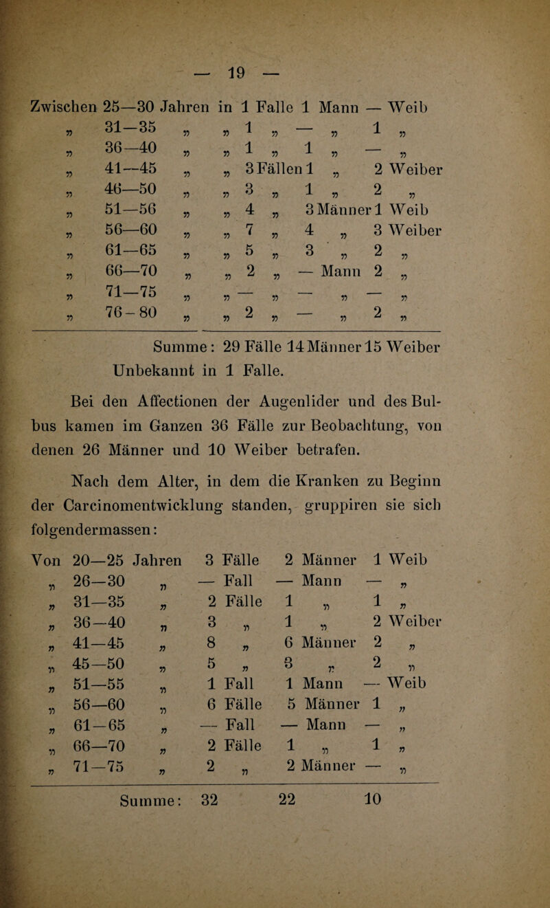 Zwischen 25—30 Jahren in 1 Falle 1 Mann — Weib 55 n r> 55 r> r> 57 r> r> 55 31-35 36—40 41—45 46—50 51—56 56—60 61—65 66—70 71—75 76-80 55 55 55 55 55 55 55 55 55 55 55 55 55 55 55 55 55 55 55 55 1 » 1 » 1 3 Fällen 1 3 „ 1 55 55 55 55 55 55 55 4 „ 3 Männer 1 Weib 7 5 2 55 55 55 55 55 2 Weiber 2 4 „ 3 Weiber 3 „ 2 — Mann 2 55 55 2 „ — 55 55 55 55 Summe : 29 Fälle 14 Männer 15 Weiber Unbekannt in 1 Falle. Bei den Affectionen der Augenlider und des Bul¬ bus kamen im Ganzen 36 Fälle zur Beobachtung, von denen 26 Männer und 10 Weiber betrafen. Nach dem Alter, in dem die Kranken zu Beginn der Carcinomentwicklung standen, gruppiren sie sich folgend er massen: Von 20—25 Jahren 3 Fälle 2 Männer 1 Weib 15 26—30 71 — Fall — Mann 55 r> 31—35 55 2 Fälle i „ 1 „ n 36- -40 77 3 „ i « 2 Weibei' n 41—45 55 8 „ 6 Männer 2 „ 11 45- -50 55 5 55 3 , 2 „ r> 51—55 11 1 Fall 1 Mann — Weib 11 56—60 11 6 Fälle 5 Männer 1 ,, n 61-65 55 — Fall — Mann 55 ii 66—70 55 2 Fälle i „ 1 „ 55 71- -75 55 2 „ 2 Männer 11 Summe: 32 22 10