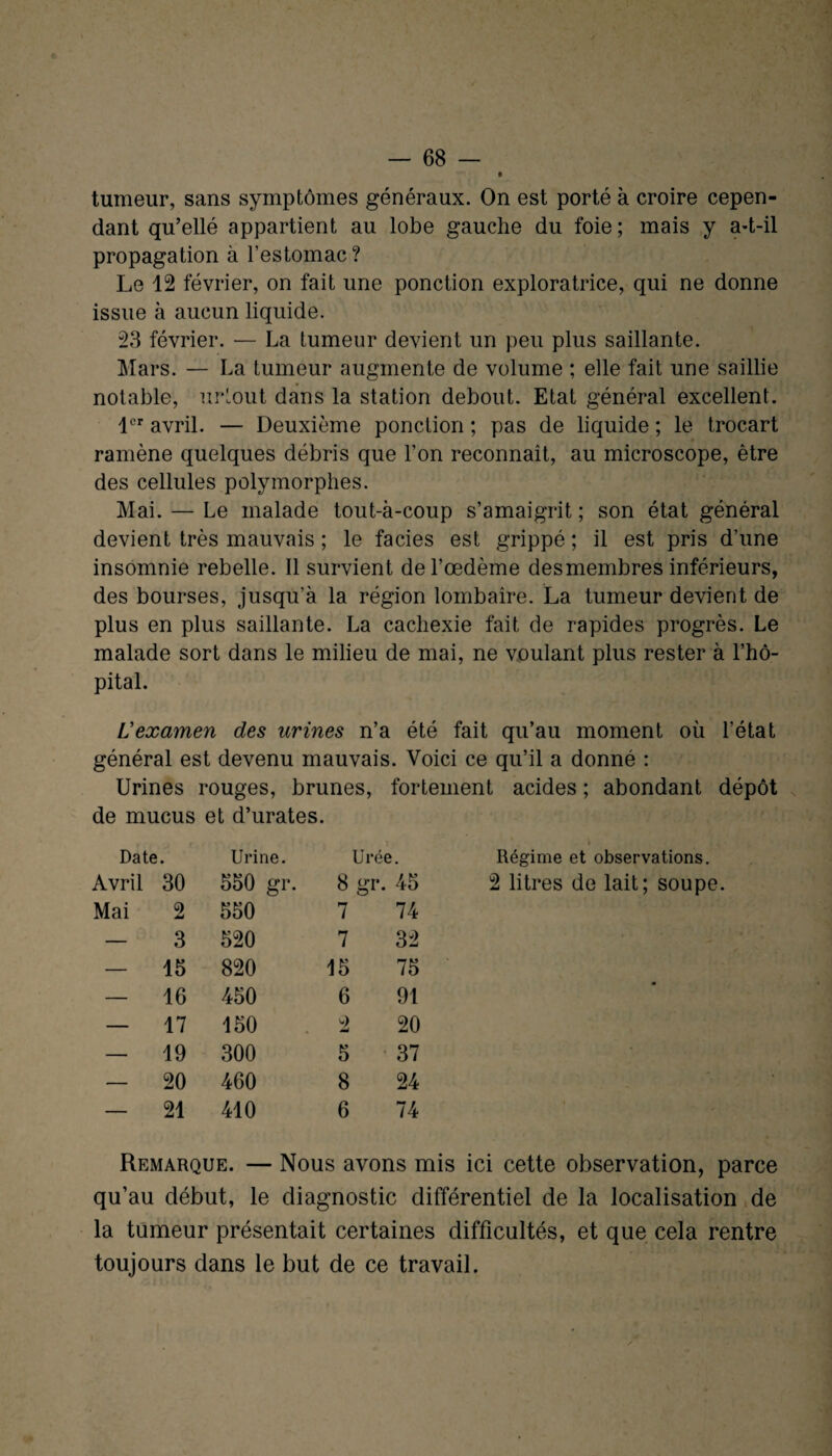 tumeur, sans symptômes généraux. On est porté à croire cepen¬ dant qu’ellé appartient au lobe gauche du foie ; mais y a-t-il propagation à l’estomac? Le 12 février, on fait une ponction exploratrice, qui ne donne issue à aucun liquide. 23 février. — La tumeur devient un peu plus saillante. Mars. — La tumeur augmente de volume ; elle fait une saillie notable, nKout dans la station debout. Etat général excellent. 1er avril. — Deuxième ponction ; pas de liquide ; le trocart ramène quelques débris que l’on reconnaît, au microscope, être des cellules polymorphes. Mai. — Le malade tout-à-coup s’amaigrit ; son état général devient très mauvais ; le faciès est grippé ; il est pris d’une insomnie rebelle. Il survient de l’œdème desmembres inférieurs, des bourses, jusqu’à la région lombaire. La tumeur devient de plus en plus saillante. La cachexie fait de rapides progrès. Le malade sort dans le milieu de mai, ne voulant plus rester à l’hô¬ pital. L'examen des urines n’a été fait qu’au moment où l’état général est devenu mauvais. Voici ce qu’il a donné : Urines rouges, brunes, fortement acides ; abondant dépôt de mucus et d’urates. Date. Urine. Urée Régime et observations. Avril 30 550 gr. 8 gr. 45 2 litres de lait; soupe. Mai 2 550 7 74 — 3 520 7 32 — 15 820 15 75 — 16 450 6 91 • — 17 150 2 20 — 19 300 5 37 — 20 460 8 24 — 21 410 6 74 1 , Remarque. — Nous avons mis ici cette observation, parce qu’au début, le diagnostic différentiel de la localisation de la tumeur présentait certaines difficultés, et que cela rentre toujours dans le but de ce travail.