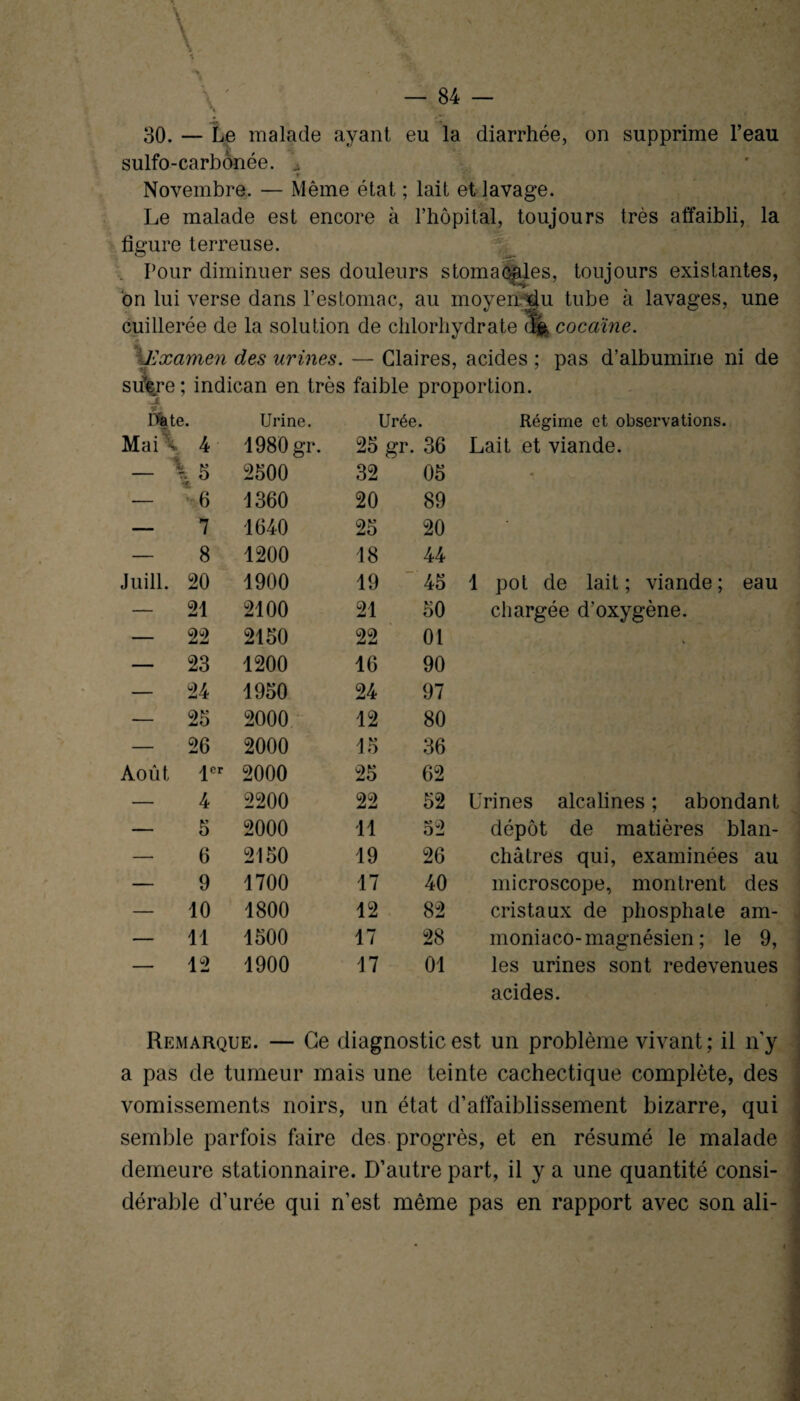 30. — Le malade ayant eu la diarrhée, on supprime l’eau sulfo-carbônée. ^ Novembre. — Même état ; lait et lavage. Le malade est encore à l’hôpital, toujours très affaibli, la figure terreuse. . Pour diminuer ses douleurs stomacales, toujours existantes, on lui verse dans l’estomac, au moyenÿu tube à lavages, une cuillerée de la solution de chlorhydrate 5k cocaïne. Œxamen des urines. — Claires, acides ; pas d’albumine ni de su\re; indican en très faible proportion. 13% te. «v Urine. Urée. Régime et observations. Mai > 4 1980 gr. 25 gr. 36 Lait et viande. — \ 5 2500 32 05 • — 6 1360 20 89 — 7 1640 25 20 — 8 1200 18 44 Juill. 20 1900 19 45 1 pot de lait; viande; eau — 21 2100 21 50 chargée d'oxygène. — 22 2150 22 01 — 23 1200 16 90 — 24 1950 24 97 — 25 2000 12 80 — 26 2000 15 36 Août 1er 2000 25 62 — 4 2200 22 52 Urines alcalines ; abondant — 5 2000 11 u — dépôt de matières blan¬ — 6 2150 19 26 châtres qui, examinées au — 9 1700 17 40 microscope, montrent des — 10 1800 12 82 cristaux de phosphate am- — 11 1500 17 28 moniaco-magnésien ; le 9, — 12 1900 17 01 les urines sont redevenues acides. Remarque. — Ce diagnostic est un problème vivant; il n’y a pas de tumeur mais une teinte cachectique complète, des vomissements noirs, un état d’affaiblissement bizarre, qui semble parfois faire des progrès, et en résumé le malade demeure stationnaire. D’autre part, il y a une quantité consi¬ dérable d’urée qui n’est même pas en rapport avec son ali-