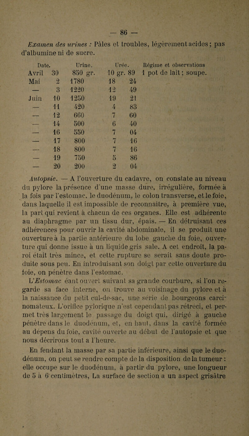 Examen des urines : Pâles et troubles, légèrement acides ; pas d’albumine ni de sucre. Date. Urine. Urée # Régime et observations Avril 30 850 gr. 10 gr. 89 1 pot de lait ; soupe. Mai 2 1780 18 24 — 3 1220 12 49 J uin 10 1250 19 21 — 11 420 4 83 — 12 660 7 60 — 14 500 6 40 — 16 550 7 04 — 17 800 7 16 — 18 800 7 16 — 19 750 5 86 — 20 200 9 04 Autopsie. — - A l’ouverture du cadavre, on constate au niveau du pylore la présence d'une masse dure, irrégulière, formée à la fois par l’estomac, le duodénum, le colon transverse, et le foie, dans laquelle il est impossible de reconnaître, à première vue, la part qui revient à chacun de ces organes. Elle est adhérente au diaphragme par un tissu dur, épais. — En détruisant ces adhérences pour ouvrir la cavité abdominale, il se produit une ouverture à la partie antérieure du lobe gauche du foie, ouver¬ ture qui donne issue à un liquide gris sale. A cet endroit, la pa¬ roi était très mince, et cette rupture se serait sans doute pro¬ duite sous peu. En introduisant son doigt par cette ouverture du foie, on pénètre dans l'estomac. h'Estomac éant ouvert suivant sa grande courbure, si l’on re¬ garde sa face interne, on trouve au voisinage du pylore et à la naissance du petit cul-de-sac, une série de bourgeons carci¬ nomateux. L’orifice pylorique n’est cependantpas rétréci, et per¬ met très largement le passage du doigt qui, dirigé à gauche pénètre dans le duodénum, et, en haut, dans la cavité formée au dépens du foie, cavité ouverte au début de l’autopsie et que nous décrirons tout a l'heure. En fendant la masse par sa partie inférieure, ainsi que le duo¬ dénum, on peut se rendre compte de la disposition delà tumeur : elle occupe sur le duodénum, à partir du pylore, une longueur de 5 à 6 centimètres, La surface de section a un aspect grisâtre