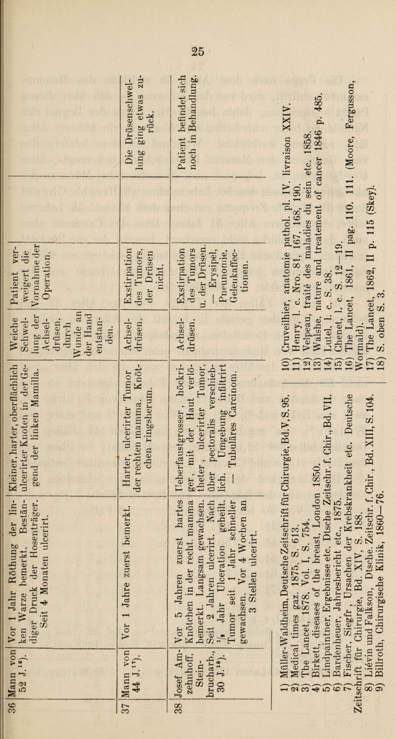 i <v > TD Fh «'S 03 o -t-3 £ ’-Cn 2 Fh <~ cö c oj ^ ^ 03 tja 3 03 cö Oh <d f- J£* £ oO > £_ G TD 2>X03_i,cr_lG3jH‘ •53 M *>£ :s £ £ ffi « 5 ^'SB^SrgSFH^^ £> cß .3 < o ^ ^ g CD X 2 CD scö TDD F- 03 XD O Fh CD ■fj F. CÖ X f-T CD s • pH <D cd 5 73 § s S • pH - s 53 £ n-n Xi O 3 3 X ^ F- Fh 03 <D ro C-H <D CD X 3 CD bß s c X scö H-3 Cß *H 0> bß . c h-h _g ■£ X o> o e «ü b <D X n CÖ Fh •“S CÖ *-h r-< O S > X f-H (D , bß . :CÖ S- Fh H-H ‘p 3 0} <D ü Cß i—. O X PC - (D « CÖ 3 3 O s «* Q ^ • pH . 03 a3 cß bß • i—t 'TD a o x ►> to s s cö S sq X CD CO 3 N m cö £ CD £ X cd Cß 3 -£ X 03 ^ CD cß Kr ;H *3 £ Fh ,G Q bß CD faß Q § s o Cß 3 5c a> o cß cö 3 :3 ft 3 F- t- P Q ^ pC 03 Lh X $ 03 T3 73 H O) Cß X ü ■< tO gl ! * CÖ <D s_ CD CD 3 Fh t (D 3 H tß rt bß 3 CD 3 CD Fh 33 (—i <D a -t-J Q) W Fh tl cö Z DP CD 73 X Fh CD CD 33 Cß t* CD 3 N CD ti 33 CÖ HS 3 o 3 O > ! 3 cö 2 co 'S • p 3 Cß H CD T3 3 C3 <D J3 3 CD • rH cö Oh CÖ 33 iD CQ _3 -3 ü O 3 3 cß 3 o i-p 0) O cß -HJ 3 !3 cö t! Q. Fh • pH H—* C/3 3 Q Th P ><1 03 TO 03 3h ’cß M w W 'G o «2 33 cö -2 3 C5 3 03 3 O ’S 5 cß ^ 33^ S i i r iS s- ü 03 so t> 33 Fi O S 3 H ^ 3 . CÖ Fx S .£3 O f-c x |Lh CD 3 bß'-Ö W m G hQ 03 • r-H 33 o Cß CU 03 > 3 O 3 «VH J-P 3 33 <D Vi • PH rt 3 O H-> CD 03 P, .3 CD F-i t CÖ 3 cß 3 CD Qj 3 bßiG g 3 hj 33 3 03 p H^ F-c 03 <D JD bßn-> 3 H Fh 03 J3 3! CD =3 33 Cß 03 H-J Fh CÖ 31 cö -3 cö CD CÖ Cß F-. 03 3 N 3 CD Fh XD cö H» iO Fh o > 3 ü 03 Fh Fh 03 -3 3 03 Cß 33 CD CÖ 6S h-3 03 Fh bß-£ _, CD £ « cö h Cß bß 3 cö F-: 3 03 33 CD -vH so 3 « 3<! Fh 03 3 03 Fh 3J cö Ol -3 t- f3 _03 *03 3-h 33 2 (V) bß-B CD Cß .2 -G H-s CÖ CÖ Hj Fh D O Fh 33 3 cö 3 Oh 33 . CD H-3 o.Ö ^ 03 CD ^3 ^,0 3 >■ -2 H—' O pH • H-J 2 Ö 02 cß o M 00 03 w 1ö ^11 bß £ <1 03 Cß O 1-3 53 3 33 03 N I 3 • pH 03 H-> Cß 35 O-- F- 2 CÖ . 33 1-0 CD 3 O Fh CO 33 00 CO 30 00 X! X 3 O Cß 5 > ü 333 cd > d 05 'S- - oo __; zO O H 33 ^ ' t>i CO oö € Fh 03 CD 3 cö 03 3 O Cß Cß 3 bß Fh 03 pZH 03 Fh o o s CÖ a: O Cfh Cß o 3 HJ TO 3 03 Cß 3 (D 3 .3 <d H -FH J2 g CÖ Fh Cb bß CÖ ft 'TD cß ß cö 03 „ £ oo o H-H • CÖ P 3 cö << Fh O 03 5 .g« itU 3 g — cö kQj 2 ^ 3 CÖ H-H Fh CÖ ^ 3 . h 00 ^ CD CO . 00 .tßpH m CD h-T o ^ U • CD 3 1—1 h-T CÖ - 13 h-3 03 3 H 0) 03 3 D3 r3 J ü H Fh o PH 03 Did io ft <3<l CD 00 pt . -C0 H-> 2 c/i rt 3 -nJ ^ 1-1 XI 03 O Gh H cß X 03 Cß TD CQ _oT bß Fh 3 Fh X u Eh •3 r3 PQ Fh • PH X o o X 00 Fh X CD Cß Fh X ü Cß •FH • f-H 03 CS3 03 . CO X T—I ßH X . Cß Cß 3 -03 . °NX 3 03 00 O X pH  M H 03 X CD Cß -FH 3 03 Q CD -FH 03 • PH 03 X Xi 3 cö Fh X4 cß X o Cß X T3 PQ Fh • pH X u CD t'H x • F* 03 oo -g O Fh 00 y) CD ^ HH 4Ü 00 ü X !ß |> -H 12|2 Cß cö 03 Fh X 03 X 03 03 Cß Cß N 00 CÖ C-H bßoo Q B 03 _ pT 2 cß X 03 - T3 C HH> r-H 03 Cö -H CD Fh X 03 .2 3t3 ® sj3 CD XD 03 xi Fh D H-D X CD ’fh 03 X Cß 03 Fh . . <V CD Cß N 73 .-03 > X ~ 3 et-H X O 03 bßX Cß Fh cö 0h C£3 PS Cß , 5n ^ Fh 2 2 £3 •FH 3 3 C X - • rH r“~2 CÖ 3 O. 03 r3 G3 3 Fh .h .5 CÖ PQ fQ PQ !x|x 2 W Py-K pÖ ^h PQ - o p - §.2 h.2 S g» Fh 3 e*p 5ö cö Fh S?2fex S2-5Ü O 3 - fT 3 x 2 5 .£ o CD ^ > JT Cß k03 r-H E •g P PQ ■ r--X H—v fflM^XO 03 N