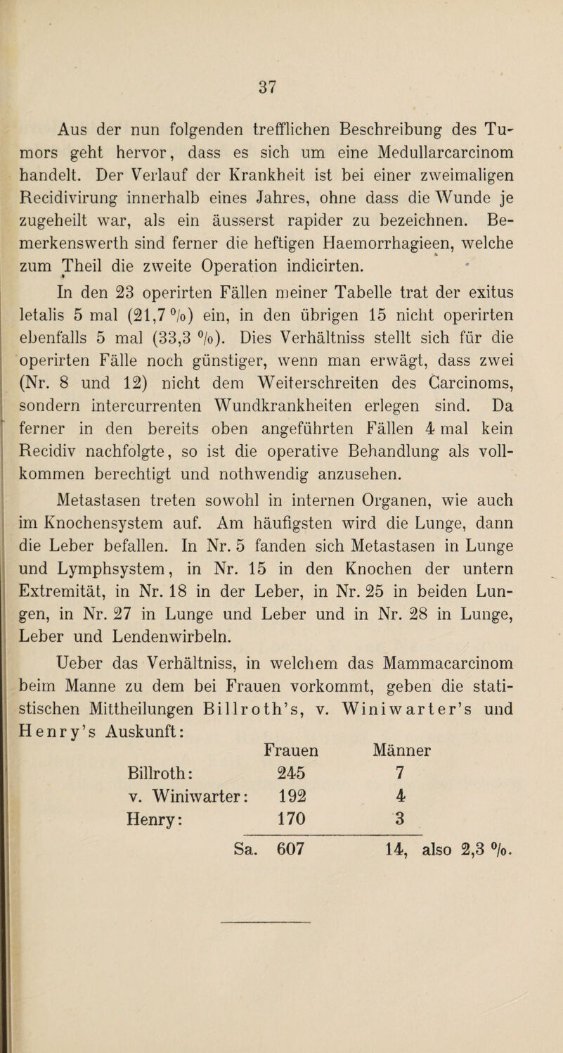 Aus der nun folgenden trefflichen Beschreibung des Tu¬ mors geht hervor, dass es sich um eine Medullarcarcinom handelt. Der Verlauf der Krankheit ist bei einer zweimaligen Recidivirung innerhalb eines Jahres, ohne dass die Wunde je zugeheilt war, als ein äusserst rapider zu bezeichnen. Be¬ merkenswerth sind ferner die heftigen Haemorrhagieen, welche zum Theil die zweite Operation indicirten. In den 23 operirten Fällen meiner Tabelle trat der exitus letalis 5 mal (21,7%) ein, in den übrigen 15 nicht operirten ebenfalls 5 mal (33,3 %). Dies Verhältniss stellt sich für die operirten Fälle noch günstiger, wenn man erwägt, dass zwei (Nr. 8 und 12) nicht dem Weiterschreiten des Garcinoms, sondern intercurrenten Wundkrankheiten erlegen sind. Da ferner in den bereits oben angeführten Fällen 4 mal kein Recidiv nachfolgte, so ist die operative Behandlung als voll¬ kommen berechtigt und nothwendig anzusehen. Metastasen treten sowohl in internen Organen, wie auch im Knochensystem auf. Am häufigsten wird die Lunge, dann die Leber befallen. In Nr. 5 fanden sich Metastasen in Lunge und Lymphsystem, in Nr. 15 in den Knochen der untern Extremität, in Nr. 18 in der Leber, in Nr. 25 in beiden Lun¬ gen, in Nr. 27 in Lunge und Leber und in Nr. 28 in Lunge, Leber und Lendenwirbeln. Ueber das Verhältniss, in welchem das Mammacarcinom beim Manne zu dem bei Frauen vorkommt, geben die stati¬ stischen Mittheilungen Billroth’s, v. Winiwarter’s und Henry’s Auskunft: Frauen Männer Billroth: 245 7 v. Winiwarter: 192 4 Henry: 170 3 Sa. 607 14, also 2,3 %.