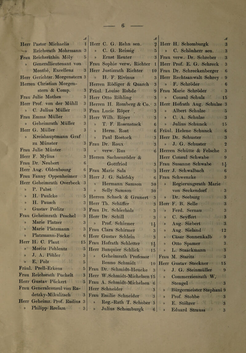 M Herr Pastor Michaelis 1 » Reichsrath Mohrmann 3 Frau Reichsräthin Möly 5 » Generallieutenant von Montbe, Excellenz 3 Herr Gerichtsr. Morgenstern 3 Herren Christian Morgen¬ stern & Comp. 3 Frau Julie Mothes 3 Herr Prof, von der Mühll 3 » C. Julius Müller 3 Frau Emma Müller 3 » Geheimrath Müller 3 Herr G. Müller 3 » Kreishauptmann Graf zu Münster 3 Frau Julie Münter 3 Herr F. Mylius 3 Frau Dr. Neubert 6 \ Herr Aug. Oldenbourg 6 Frau Fanny Oppenheimer 3 Herr Geheimrath Overbeck 3 » P. Pabst 3 » H. Paulcke 5 » H. Pausch 3 » Gustav Perlitz 3 Frau Geheimrath Peschei 3 » Marie Platzer 3 » Marie Platzmann 3 » Platzmann-Focke 6 Herr H. C. Plaut 15 » Moritz Pohlentz 5 » J. A. Pöhler 3 » E. Polz 5 Fräul. Prell-Erkens 5 Frau Reichsrath Puchelt 3 Herr Gustav Pückert 5 Frau Generalconsul von Ra- detzky-Mikulitsch 3 Herr Geheimr. Prof. Radius 3 » Philipp Reclam 3 Ji Herr C. G. Rehn sen. 2 » C. G. Reissig 5 » Ernst Reuter 3 Frau Sophie verw. Richter 1 Herr Justizrath Richter 10 » H. F. Rivinus 3 Herren Rüdiger & Quarch 3 Fräul. Louise Rohde 9 Herr Otto Rohling 3 Herren H. Romberg & Co. 3 Frau Lucie Rüper . 3 Herr Wilh. Rüper 3 » T. F. Rosenstock 6 » Herrn. Rost 6 » Paul Rostock 3 Frau Dr. Roux 3 » verw. Rus 6 Herren Sachsenrüder & Gottfried 3 Frau Marie Sala 3 Herr J. G. Salefsky 6 » Hermann Samson 30 » Selly Samson 30 Herren Schack & Grunert 3 Herr Th. Schaffer 3 Frau Dr. Schierholz 3 Herr Dr. Schill 3 » Prof. Schirmer 1^ Frau Clara Schirmer 3 Herr Gustav Schiein 3 Frau Hofrath Schietter 1| Herr Banquier Schlick 15 » Geheimrath Professor Benno Schmidt 10 Frau Dr. Schmidt-IIeucke 3 Herr W. Schmidt-Michelsen 15 Frau A. Schmidt-Michelsen 6 Herr Schneider 3 Frau Emilie Schneider 3 » Reg.-Rath T. Schober 3 » Julius Schomburgk 6 M Herr H. Schomburgk 3 » C. Schünherr sen. 3 Frau verw. Dr. Schreber 3 Herr Prof. E. G. Schreck 3 Frau Dr. Schreckenberger 6 Herr Rechtsanwalt Schrey 9 » F. Schrüder 6 Frau Marie Schrüder 3 » Consul Schulz 15 Herr Hofrath Aug. Schulze 3 » Albert Schulze 5 » C. A. Schulze 3 » Julius Schunck 15 Fräul. Helene Schunck 6 Herr Dr. Schuster 3 » J. G. Schuster 2 Herren Schütte & Felsche 3 Herr Consul Schwabe 9 Frau Susanne Schwabe 1| Herr J. Schwalbach 6 Frau Schwenzke 3 » Regierungsrath Marie von Seckendorf 3 » Dr. Seeburg 3 Herr F. B. Seile 3 » Ferd. Sernau 3 » C. Seyffert 3 » Aug. Siebert 3 » Aug. Sieland 12 » Cäsar Sonnenkalb 9 » Otto Spamer 3 » L. Staackmann 3 Frau M. Staritz 3 Herr Gustav Steckner 15 » J. G. Steinmüller 9 » Commerzienrath W. Stengel 3 » Bürgermeister Stephani 9 » Prof. Stobbe 3 » E. Stührer 3 » Eduard Strauss 3
