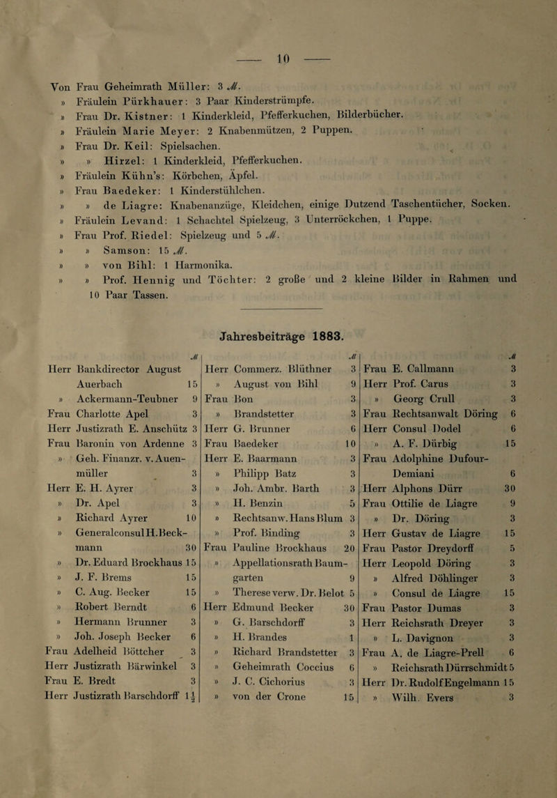Von Frau Geheimrath Müller: 3 JL » Fräulein Piirkhauer: 3 Paar Kinderstrümpfe. » Frau Dr. Kistner: 1 Kinderkleid, Pfefferkuchen, Bilderbücher. » Fräulein Marie Meyer: 2 Knabenmützen, 2 Puppen. » Frau Dr. Keil: Spielsachen. » » Hirzel: 1 Kinderkleid, Pfefferkuchen. » Fräulein Kühn’s: Körbchen, Apfel. » Frau Baedeker: 1 Kinderstühlchen. » » de Liagre: Knabenanzüge, Kleidchen, einige Dutzend Taschentücher, Socken. » Fräulein Levand: 1 Schachtel Spielzeug, 3 Unterröckchen, l Puppe. » Frau Prof. Riedel: Spielzeug und 5 JL » » Samson: 15 JL » » von Bihl: 1 Harmonika. » » Prof. Hennig und Töchter: 2 große und 2 kleine Bilder in Rahmen und 10 Paar Tassen. Jahresbeiträge 1883. ji ji ji Herr Bankdirector August Herr Commerz. Blüthner 3 Frau E. Callmann 3 Auerbach 15 )) August von Bihl 9 Herr Prof. Carus 3 )) Ackermann-Teubner 9 Frau Bon 3 )) Georg Crull 3 Frau Charlotte Apel 3 » Brandstetter 3 Frau Rechtsanwalt Döring 6 Herr Justizrath E. Anschütz 3 Heri- G. Brunner 6 Herr Consul Dodel 6 Frau Baronin von Ardenne 3 Frau Baedeker 10 )) A. F. Dürbig 15 » Geh. Finanzr. v.Auen- Herr E. Baarmann 3 Frau Adolphine Dufour- müller 3 » Philipp Batz 3 Demiani 6 Herr E. H. Ayrer 3 » Joh. Ambr. Barth 3 Herr Alphons Dürr 30 » Dr. Apel 3 » H. Benzin 5 Frau Ottilie de Liagi-e 9 » Richard Ayrer 10 » Rechtsanw. Hans Blum 3 » Dr. Döring 3 » Generalconsul H. Beck¬ » Prof. Binding 3 Herr Gustav de Liagre 15 mann 30 Frau Pauline Brockhaus 20 Frau Pastor Dreydorff 5 » Dr. Eduard Brockhaus 15 )) Appellationsrath Baum - Herr Leopold Döring 3 )> J. F. Brems 15 garten 9 )) Alfred Döhlinger 3 » C. Aug. Becker 15 » Therese verw. Dr. Belot 5 » Consul de Liagre 15 » Robert Berndt 6 Herr Edmund Becker 30 Frau Pastor Dumas 3 )) Hermann Brunner 3 » G. Barschdorff 3 Herr Reichsrath Dreyer 3 )) Joh. Joseph Becker 6 » H. Brandes 1 » L. Davignon 3 Frau Adelheid Böttcher 3 )) Richard Brandstettei 3 Frau A. de Liagre-Prell 6 Herr Justizrath Bärwinkel 3 » Geheimrath Coccius 6 » Reichsrath Dürrschmidt 5 Frau E. Bredt 3 )) J. C. Cichorius 3 Herr Dr. Rudolf Engelmann 15 Herr Justizrath Barschdorff H )) von der Crone 15 » Wilh. Evers 3