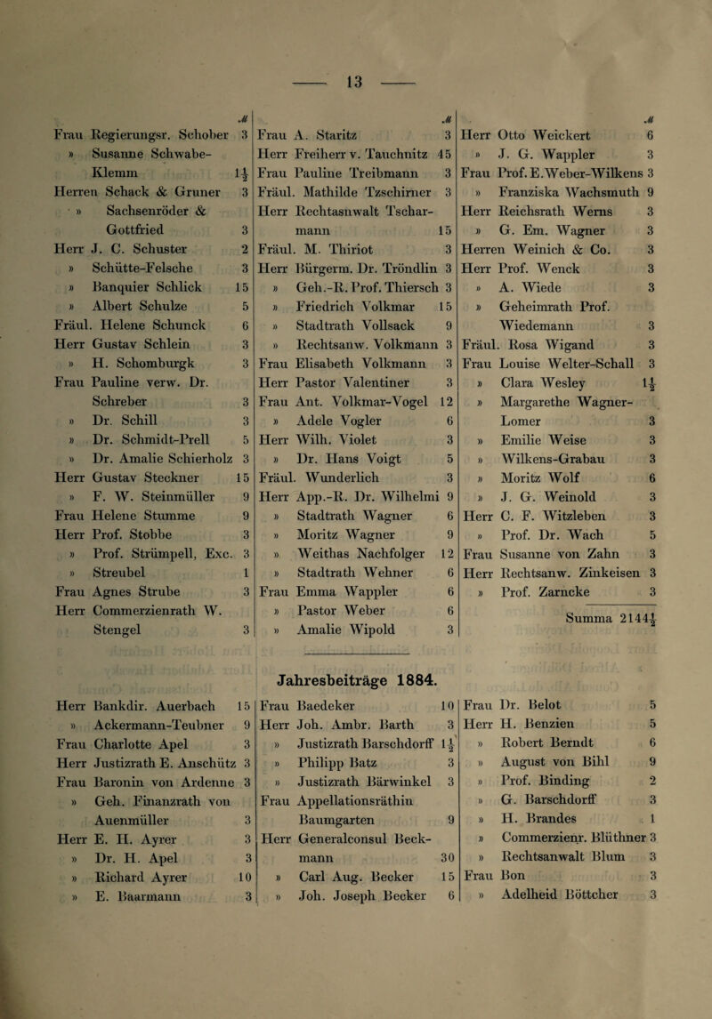 ji Frau Regierungsr. Schober 3 » Susanne Schwabe- Klemm 1^ Herren Schack & Grüner 3 • » Sachsenröder & Gottfried 3 Herr J. C. Schuster 2 » Schütte-Felsche 3 fl Banquier Schlick 15 » Albert Schulze 5 Fräul. Helene Schunck 6 Herr Gustav Schiein 3 » H. Schomburgk 3 Frau Pauline verw. Dr. Schreber 3 » Dr. Schill 3 » Dr. Schmidt-Prell 5 « Dr. Amalie Schierholz 3 Herr Gustav Steckner 15 » F. W. Steinmüller 9 Frau Helene Stumme 9 Herr Prof. Stobhe 3 » Prof. Strümpell, Exc. 3 » Streubel 1 Frau Agnes Strube 3 Herr Commerzienrath W. Stengel 3 Herr Bankdir. Auerbach 15 » Ackermann-Teubner 9 Frau Charlotte Apel 3 Herr Justizrath E. Anschütz 3 Frau Baronin von Ardenne 3 » Geh. Finanzrath von Auenmüller 3 Herr E. H. Ayrer 3 » Dr. H. Apel 3 » Richard Ayrer 10 » E. Baarmann 3 ji Frau A. Staritz 3 Herr Freiherr v. Tauchnitz 45 Frau Pauline Treibmann 3 Fräul. Mathilde Tzschirner 3 Herr Rechtasnwalt Tschar- mann 15 Fräul. M. Thiriot 3 Herr Bürgerm. Dr. Tröndlin 3 » Geh.-R. Prof. Thiersch 3 » Friedrich Volkmar 15 » Stadtrath Vollsack 9 » Rechtsanw. Volkmann 3 Frau Elisabeth Volkmann 3 Herr Pastor Valentiner 3 Frau Ant. Volkmar-Vogel 12 » Adele Vogler 6 Herr Wilh. Violet 3 » Dr. Hans Voigt 5 Fräul. Wunderlich 3 Herr App.-R. Dr. Wilhelmi 9 » Stadtrath Wagner 6 » Moritz Wagner 9 » Weithas Nachfolger 12 « Stadtrath Wehner 6 Frau Emma Wappler 6 » Pastor Weber 6 » Amalie Wipold 3 Jahresbeiträge 1884. Frau Baedeker 10 Herr Joh. Ambr. Barth 3 » Justizrath Barschdorff 11 » Philipp Batz 3 » Justizrath Bärwinkel 3 Frau Appellationsräthin Baumgarten 9 Herr Generalconsul Beck¬ mann 30 » Carl Aug. Becker 15 » Joh. Joseph Becker 6 M Herr Otto Weickert 6 » J. G. Wappler 3 Frau Prof. E.Weber-Wilkens 3 » Franziska Wachsmuth 9 Herr Reichsrath Wems 3 » G. Em. Wagner 3 Herren Weinich & Co. 3 Herr Prof. Wenck 3 » A. Wiede 3 » Geheimrath Prof. Wiedemann 3 Fräul. Rosa Wigand 3 Frau Louise Welter-Schall 3 » Clara Wesley 1^ » Margarethe Wagner- Lomer 3 » Emilie Weise 3 » Wilkens-Grabau 3 » Moritz Wolf 6 » J. G. Wein old 3 Herr C. F. Witzleben 3 » Prof. Dr. Wach 5 Frau Susanne von Zahn 3 Herr Rechtsanw. Zinkeisen 3 » Prof. Zarncke 3 Summa 2144^ Frau Dr. Belot 5 Herr H. Benzien 5 » Robert Berndt 6 » August von Bihl 9 » Prof. Binding 2 » G. Barschdorff 3 » H. Brandes 1 » Commerzienr. Blüthner 3 » Rechtsanwalt Blum 3 Frau Bon 3 » Adelheid Böttcher 3
