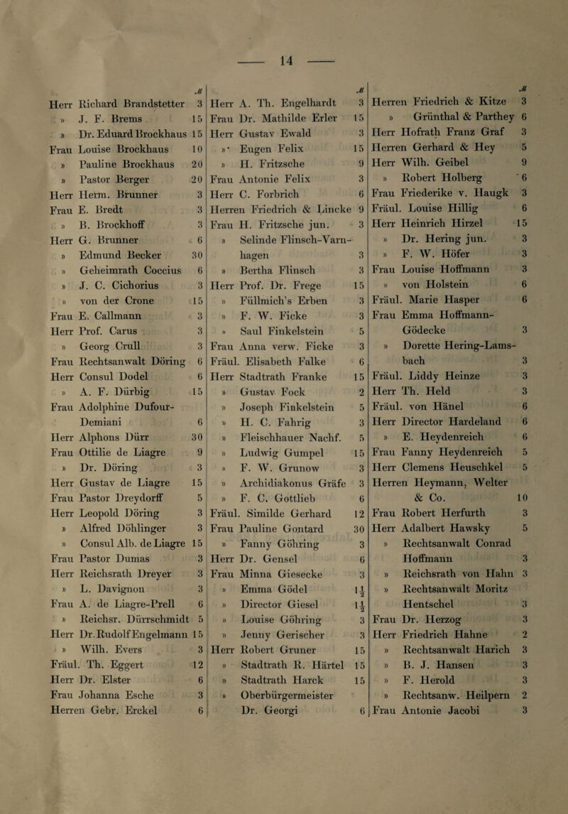 ji Ji Herr Richard Brandstetter 3 Herr A. Th. Engelhardt 3 » J. F. Brems 15 Fran Dr. Mathilde Erler 15 » Dr. Eduard Brockhaus 15 Herr Gustav Ewald 3 Frau Louise Brockhaus 10 »• Eugen Felix 15 » Pauline Brockhaus 20 » H. Fritzsche 9 » Pastor Berger 20 Frau Antonie Felix 3 Herr Herrn. Brunner 3 Herr C. Forbrich 6 Frau E. Bredt 3 Herren Friedrich & Lincke 9 » B. Brockhoff 3 Frau H. Fritzsche jun. 3 Herr G. Brunner 6 » Selinde Flinsch-Varn- » Edmund Becker 30 hagen 3 » Geheimrath Coccius 6 » Bertha Flinsch 3 » J. C. Cichorius 3 Herr Prof. Dr. Frege 15 » von der Crone .15 » Fiillmich’s Erben 3 Frau E. Callmann O O » F. W. Ficke 3 Herr Prof. Carus 3 » Saul Finkeistein 5 » Georg Crull 3 Fran Anna verw. Ficke 3 Frau Rechtsanwalt Döring 6 Fräul. Elisabeth Falke 6 Herr Consul Dodel 6 Herr Stadtrath Franke 15 » A. F. Dürbig 15 » Gustav Fock 2 Frau Adolphine Dufour- » Joseph Finkelstein 5 Demiani 6 » H. C. Fahrig 3 Herr Alphons Dürr 30 » Fleischhauer Nachf. 5 Frau Ottilie de Liagre 9 » Ludwig Gumpel 15 » Dr. Döring ( 3 » F. W. Grunow 3 Herr Gustav de Liagre 15 » Archidiakonus Gräfe 3 Frau Pastor Dreydorff 5 » F. C. Gottlieb 0 Herr Leopold Döring 3 Fräul. Similde Gerhard 12 » Alfred Döhlinger 3 Frau Pauline Gontard 30 » Consul Alb. de Liagre 15 » Fanny Göhring 3 Frau Pastor Dumas 3 Herr Dr. Gensei 6 Herr Reichsrath Dreyer 3 Frau Minna Giesecke 3 » L. Davignon 3 » Emma Gödel 11 2 Frau A. de Liagre-Prell 6 » Director Giesel » Reichsr. Dürrschmidt 5 )) Louise Göhring 3 Herr Dr. Rudolf Engelmann 15 )) Jenny Genscher 3 » Wilh. Evers 3 Herr Robert Grüner 15 Fräul. Th. Eggert 12 )) Stadtrath R. Härtel 15 Herr Dr. Elster 6 )) Stadtrath Harck 15 Frau Johanna Esche 3 )) Oberbürgermeister Herren Gebr. Erckel 6 Dr. Georgi 6 ji Herren Friedrich & Kitze 3 » Grünthal & Parthey 6 Herr Hofrath Franz Graf 3 Herren Gerhard & Hey 5 Herr Wilh. Geibel 9 » Robert Holberg ' 6 Frau Friederike v. Haugk 3 Fräul. Louise Hillig 6 Herr Heinrich Hirzel 15 » Dr. Hering jun. 3 » F. W. Höfer 3 Frau Louise Hoffmann 3 » von Holstein 6 Fräul. Marie Hasper 6 Frau Emma Hoffmann- Gödecke 3 » Dorette Hering-Lams- bach 3 Fräul. Liddy Heinze 3 Herr Th. Held 3 Fräul. von Hänel 6 Herr Director Hardeland 6 » E. Heydenreich 6 Frau Fanny Heydenreich 5 Herr Clemens Heuschkel 5 Herren Heymann, Weiter & Co. 10 Frau Robert Herfurth 3 Herr Adalbert Hawsky 5 » Rechtsanwalt Conrad Hoffmann 3 » Reichsrath von Hahn 3 » Rechtsanwalt Moritz Hentschel 3 Frau Dr. Herzog 3 Herr Friedrich Hahne 2 » Rechtsanwalt Harich 3 » B. J. Hansen 3 » F. Herold 3 » Rechtsanw. Heilpern 2 Frau Antonie Jacobi 3
